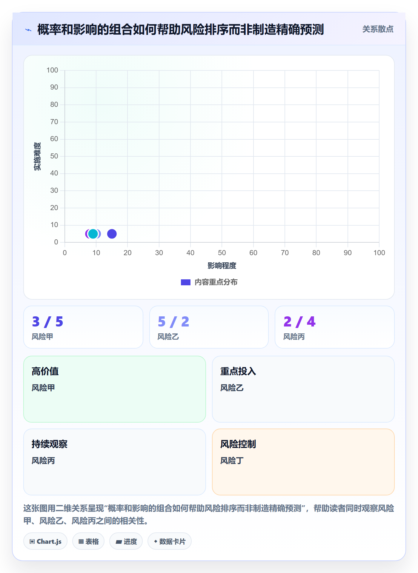 自定义列管理指南:项目负责人如何做好列表视图,风险控制全流程