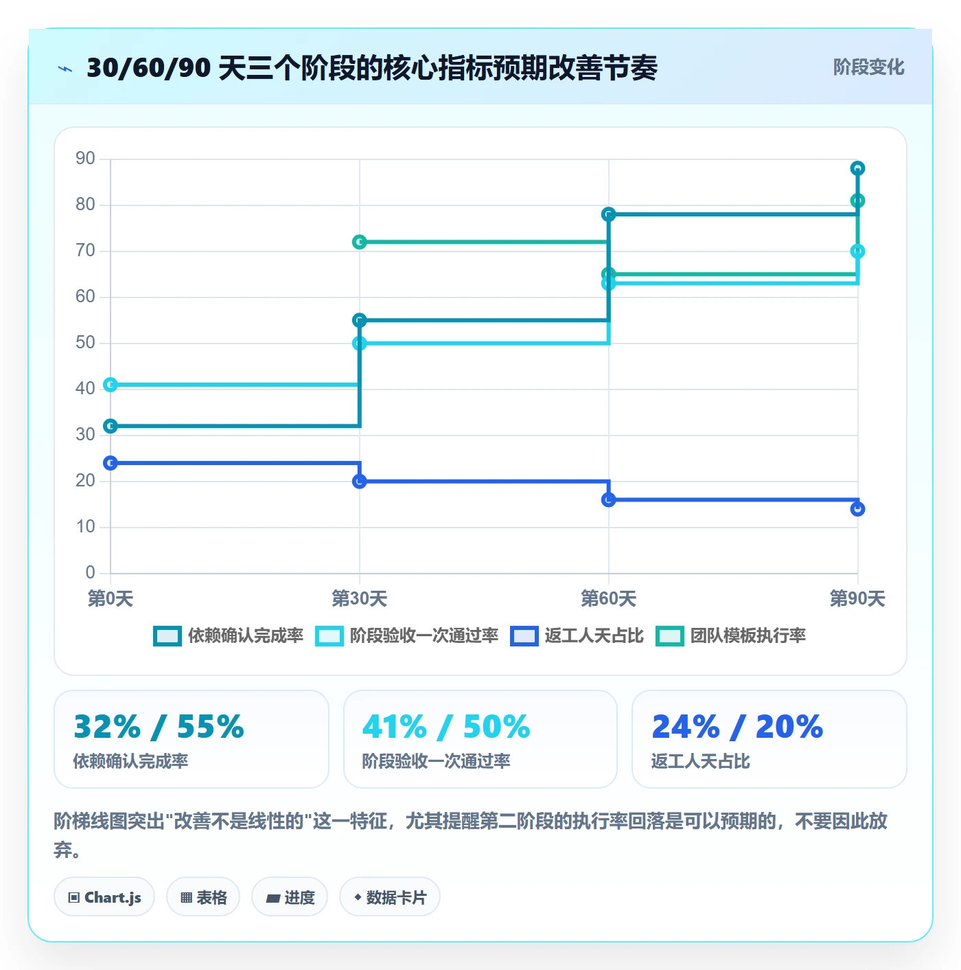 阶段目标实操方法:研发团队提升项目目标效率的最佳实践方法与模板