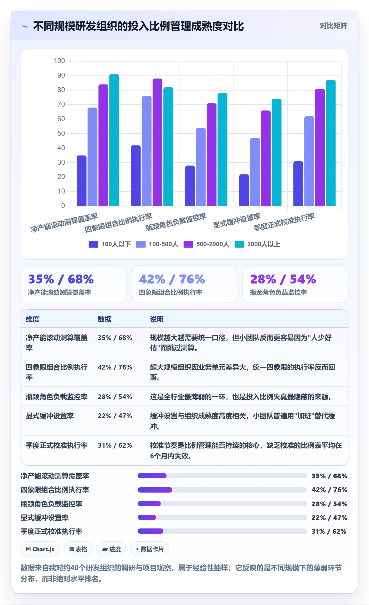 人力资源计划投入比例全流程:研发团队风险控制与一文讲清
