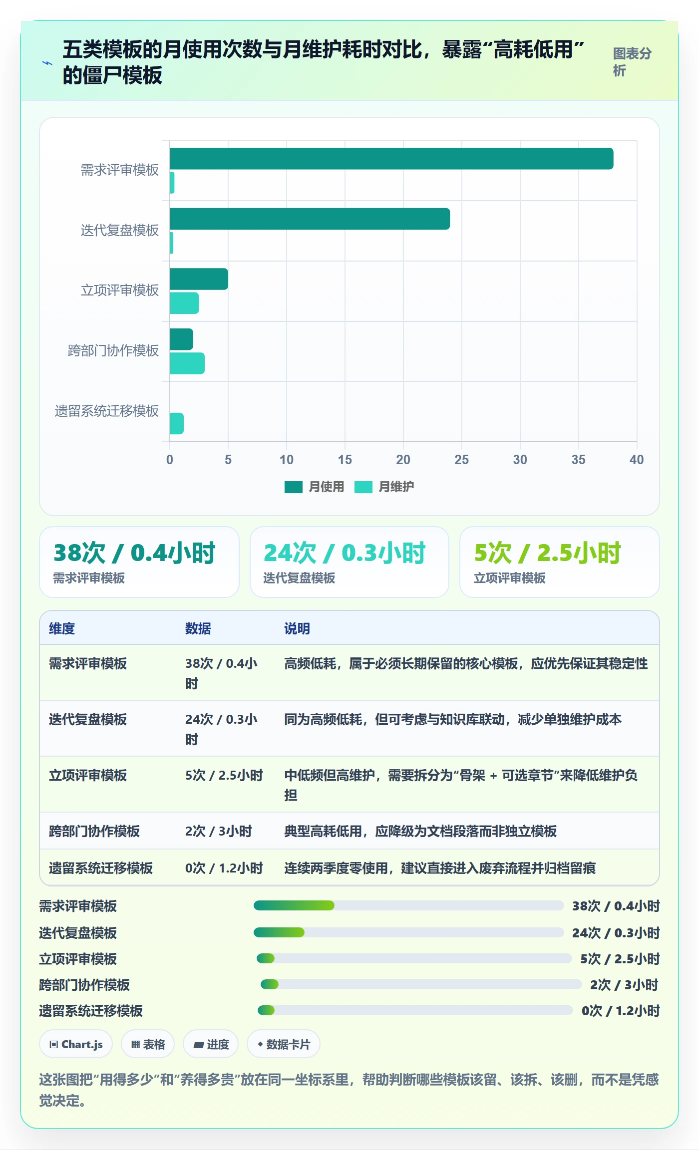 模板流程管理方法大全：研发团队项目模板入门指南落地清单