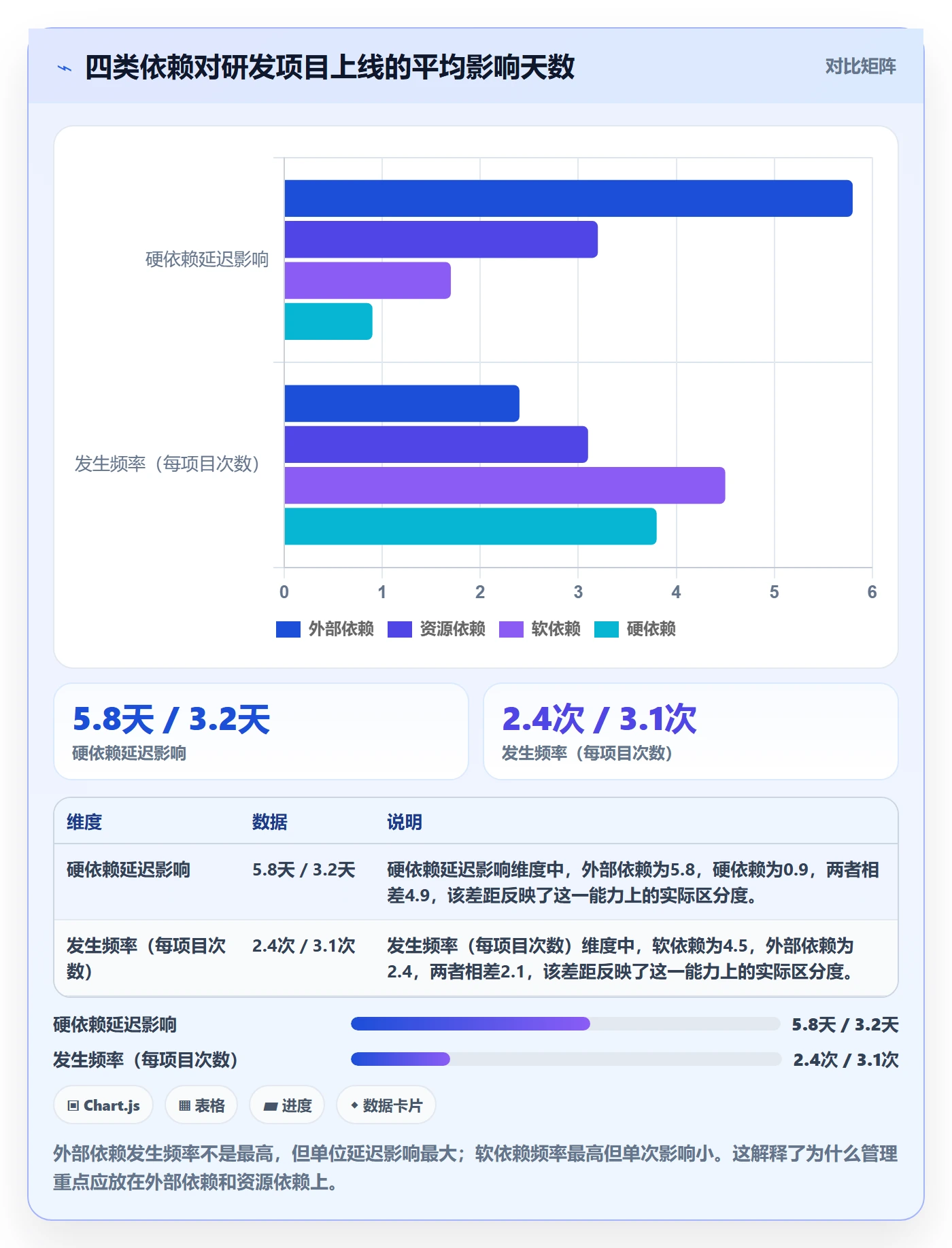 关键路径实操方法：研发团队提升任务依赖效率的实操方法方法与模板