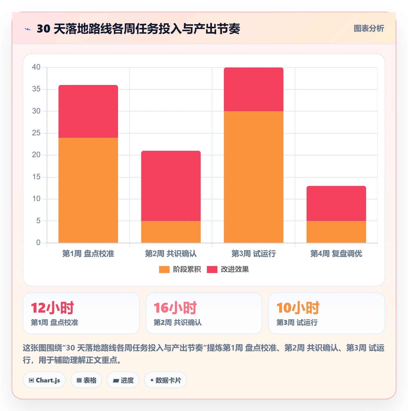项目目标流程与规范:项目负责人项目目标协同管理关键指标