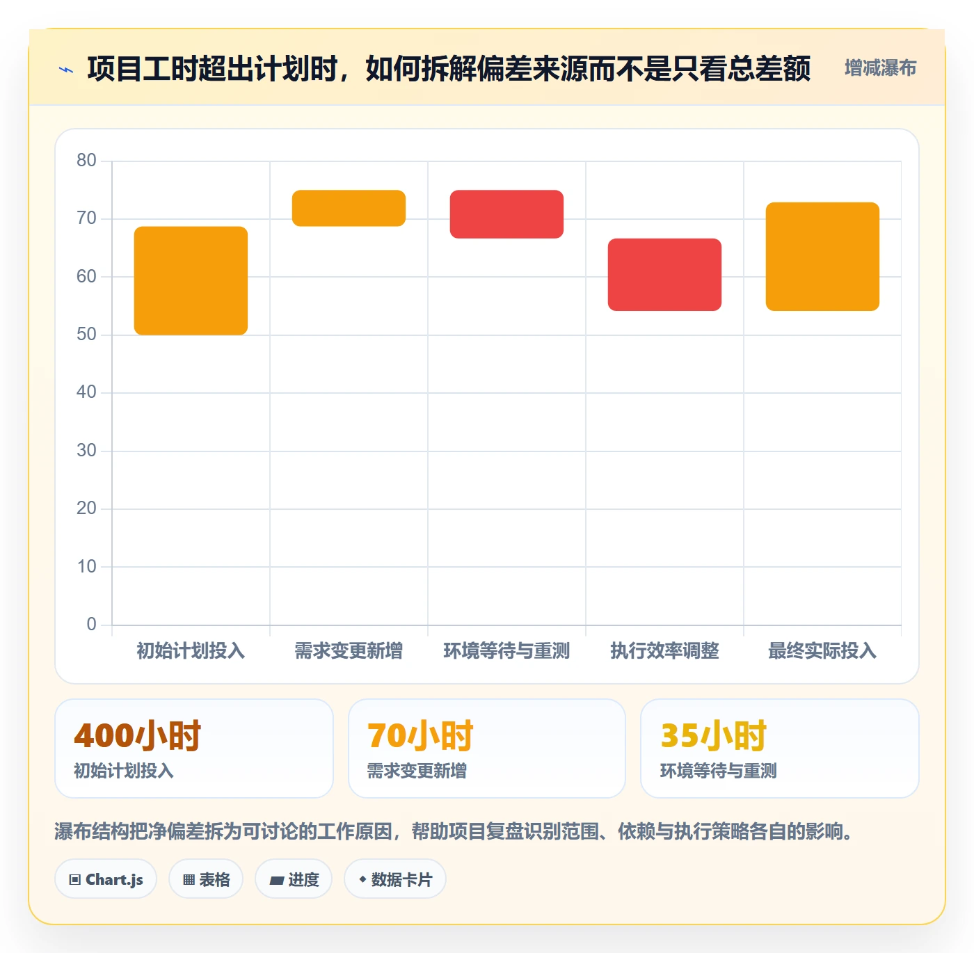 项目工时落地方案:跨部门团队开展工时表的制度设计案例解析