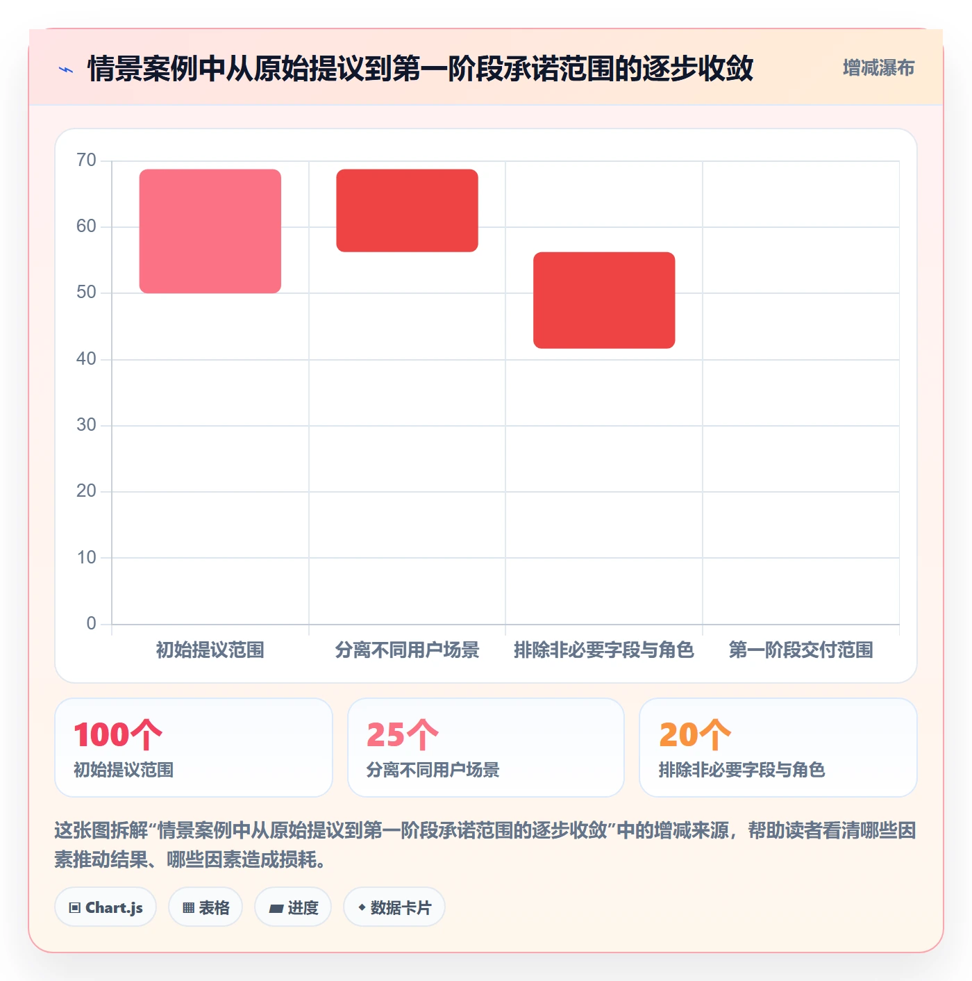 需求管理需求全流程：研发团队最佳实践与一文讲清