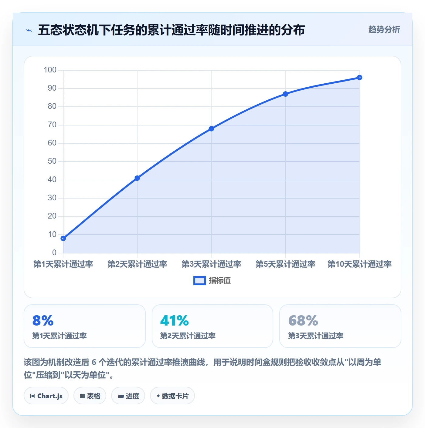 确认完成实操方法:项目经理提升任务验收效率的最佳实践方法与模板