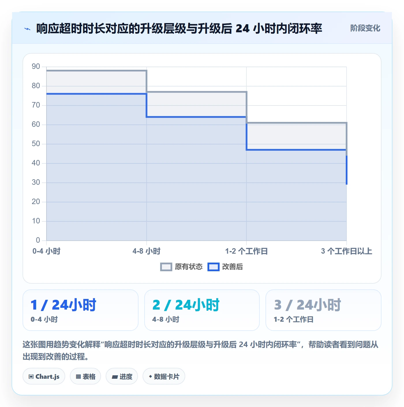 督办管理方法大全:产品经理任务提醒效率提升落地清单