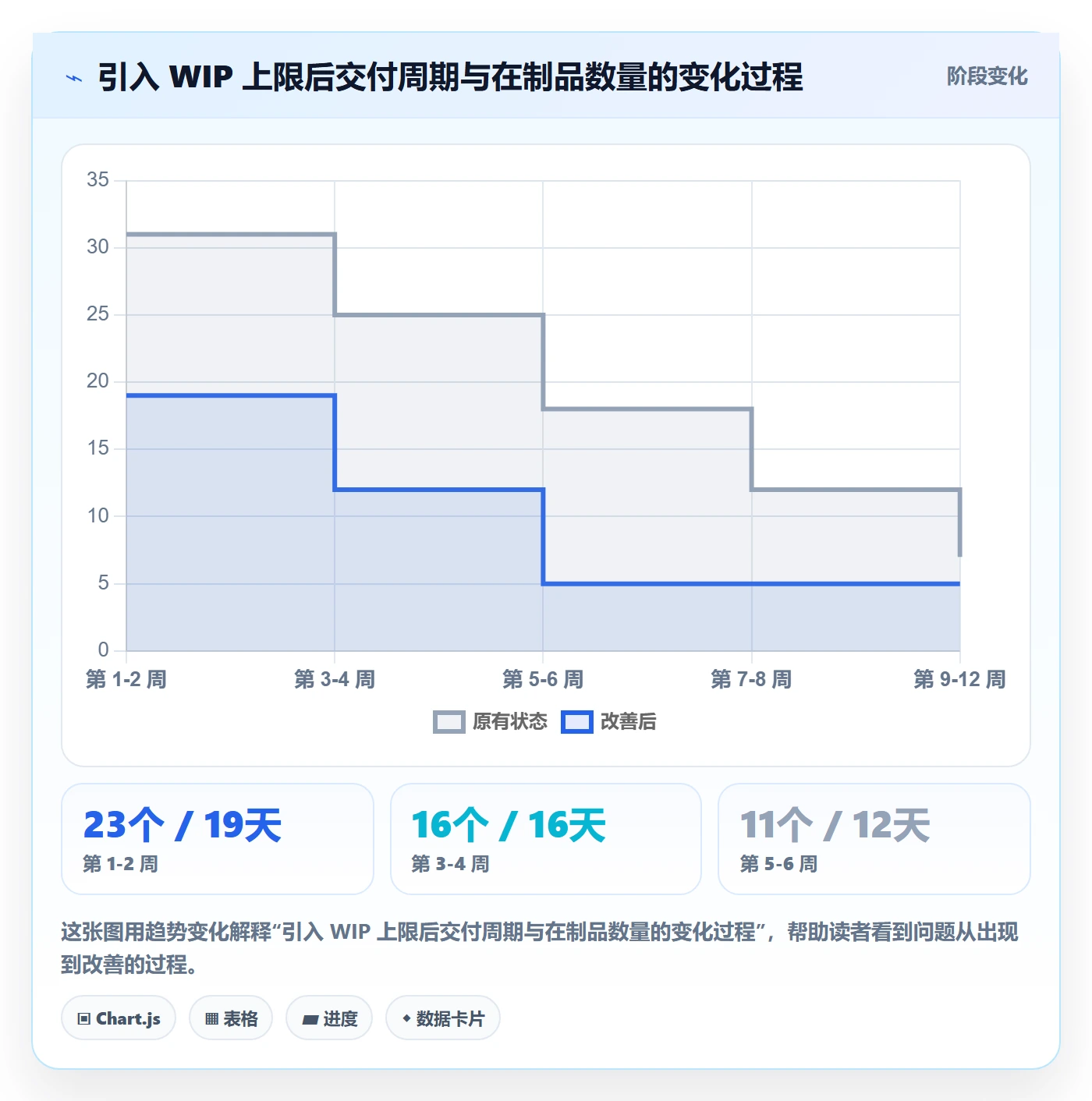 优先级管理指南:跨部门团队如何做好任务属性,落地方案全流程