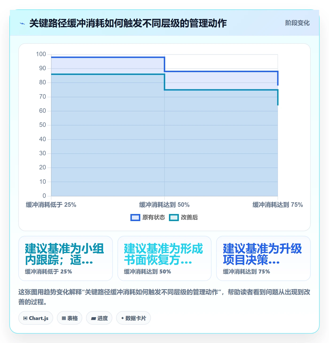 逾期实操方法:实施团队提升延期管理效率的制度设计方法与模板