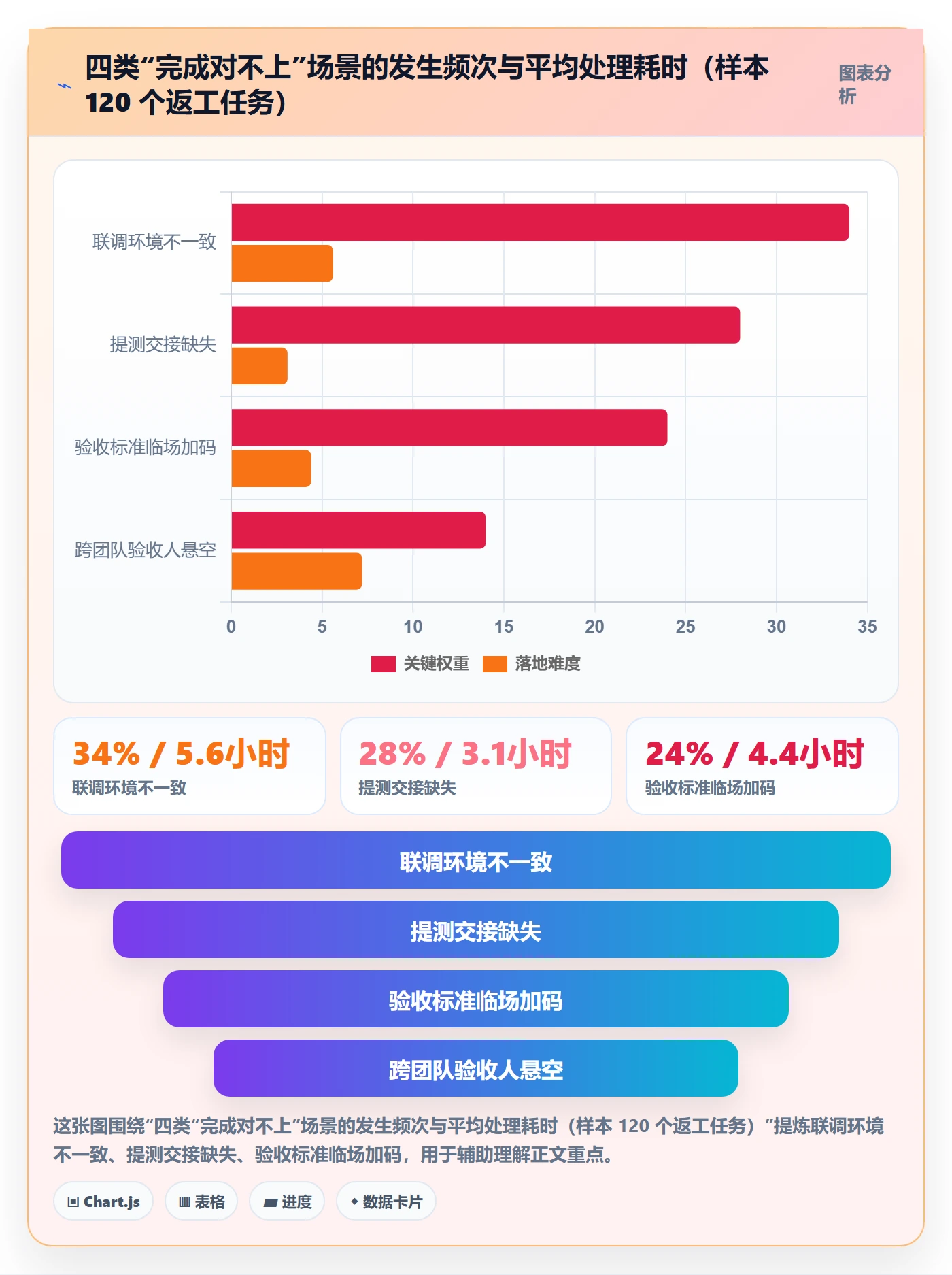 确认完成实操方法:研发团队提升任务验收效率的协同管理方法与模板