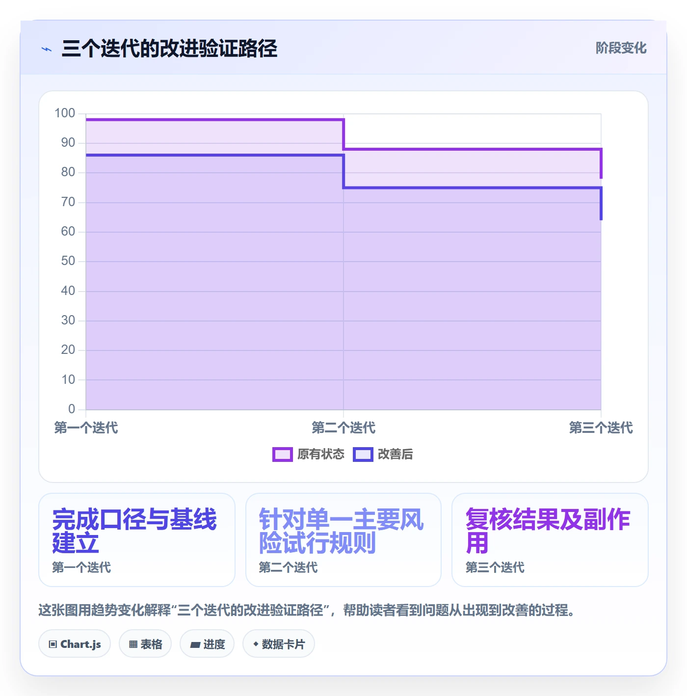 迭代任务流程与规范:管理层迭代管理风险控制关键指标