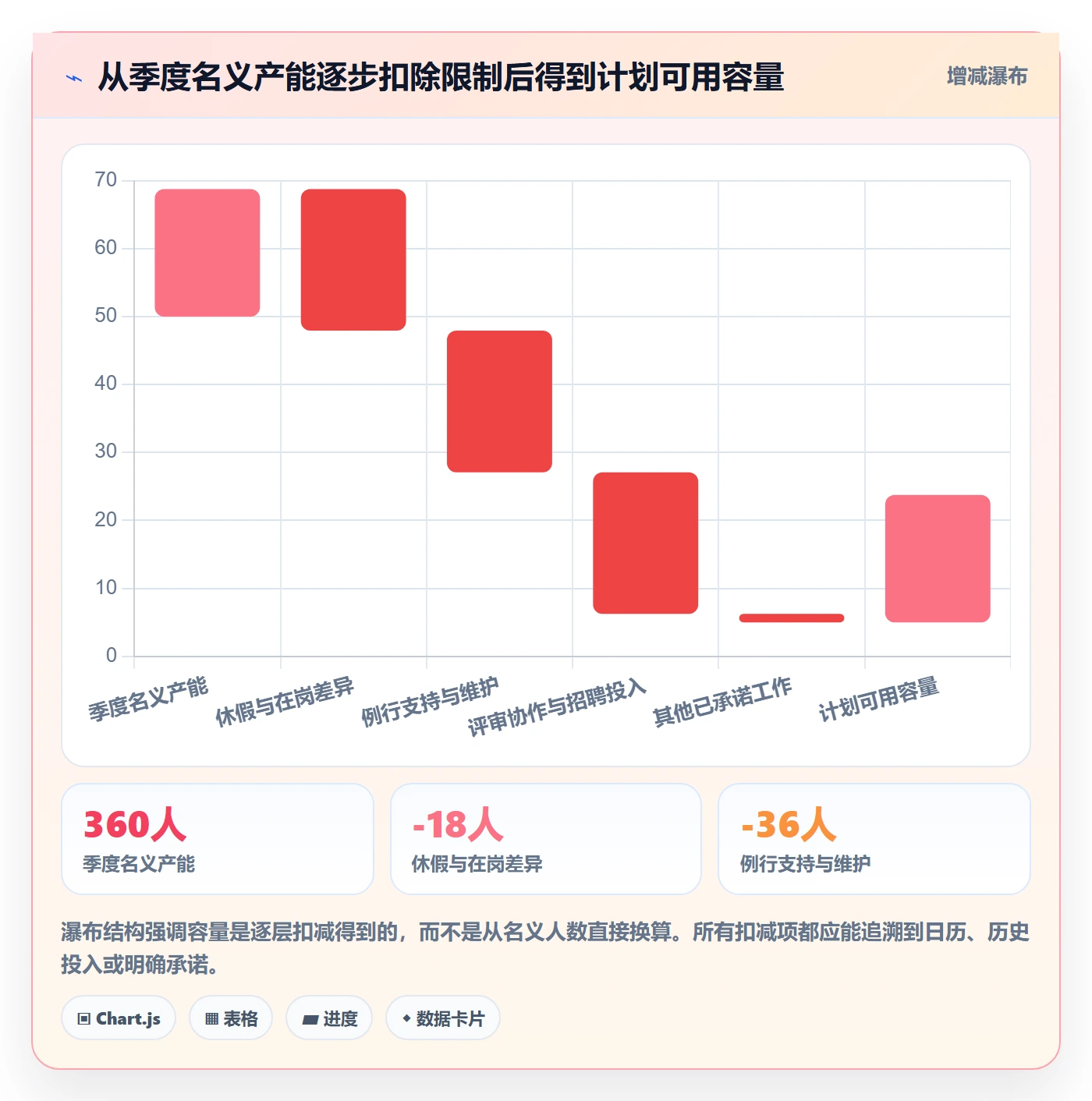 人力资源计划工作量教程:研发团队实操方法,避坑指南
