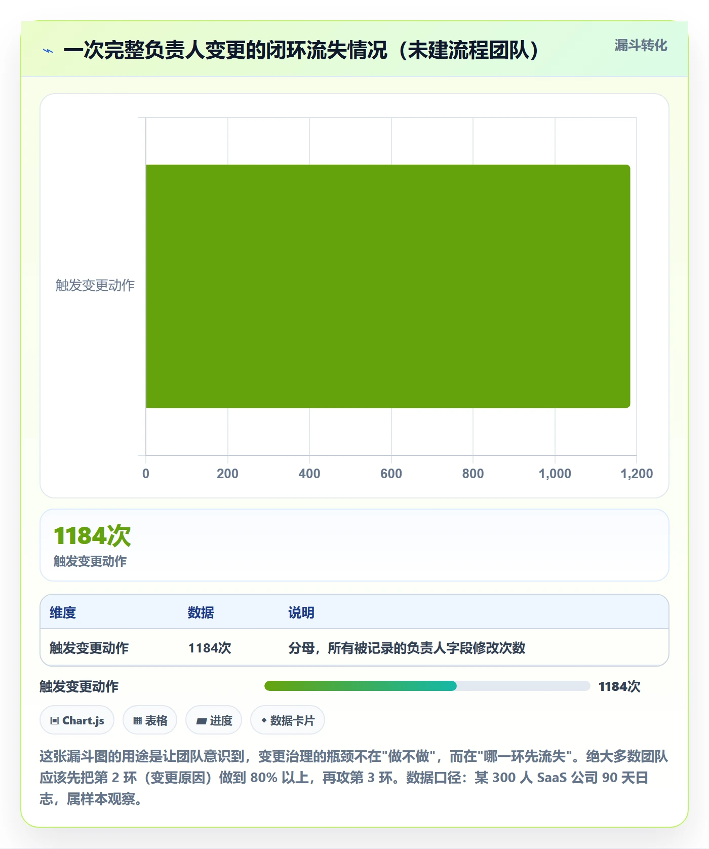 任务负责人变更最佳实践：产品经理任务分派流程优化，常见问题
