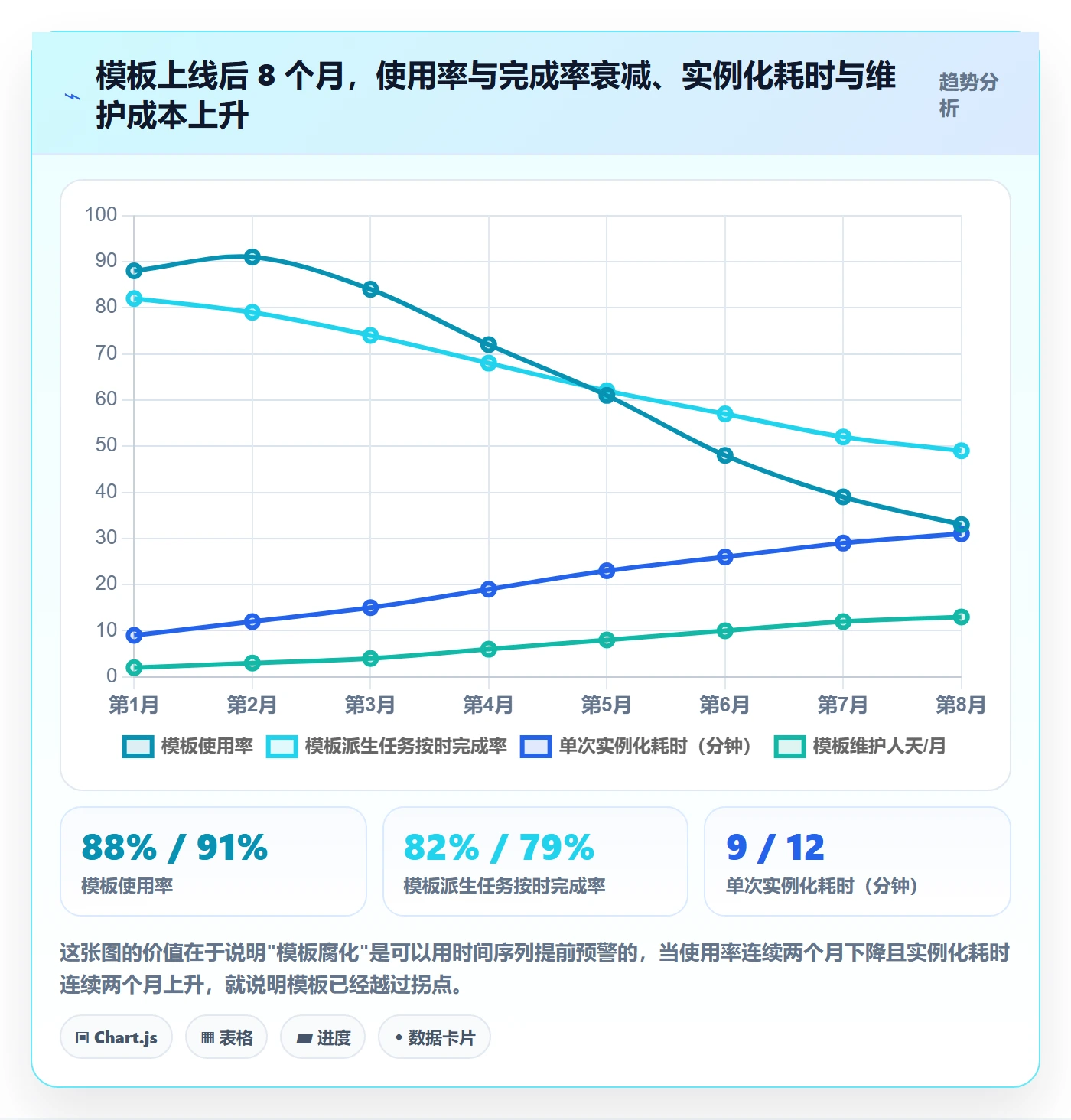 模板任务实操方法:项目成员提升项目模板效率的流程优化方法与模板