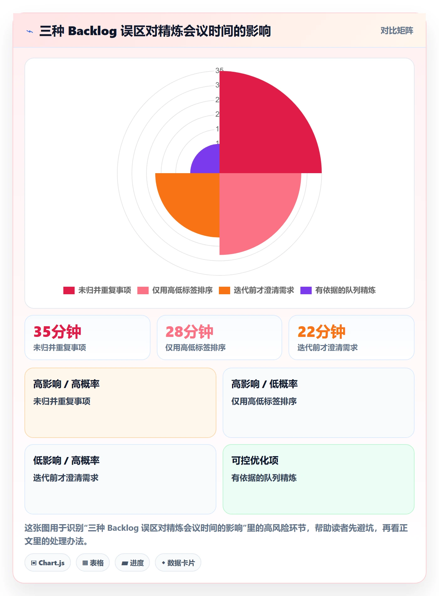 敏捷项目如何做好Backlog？项目成员实操方法与操作步骤