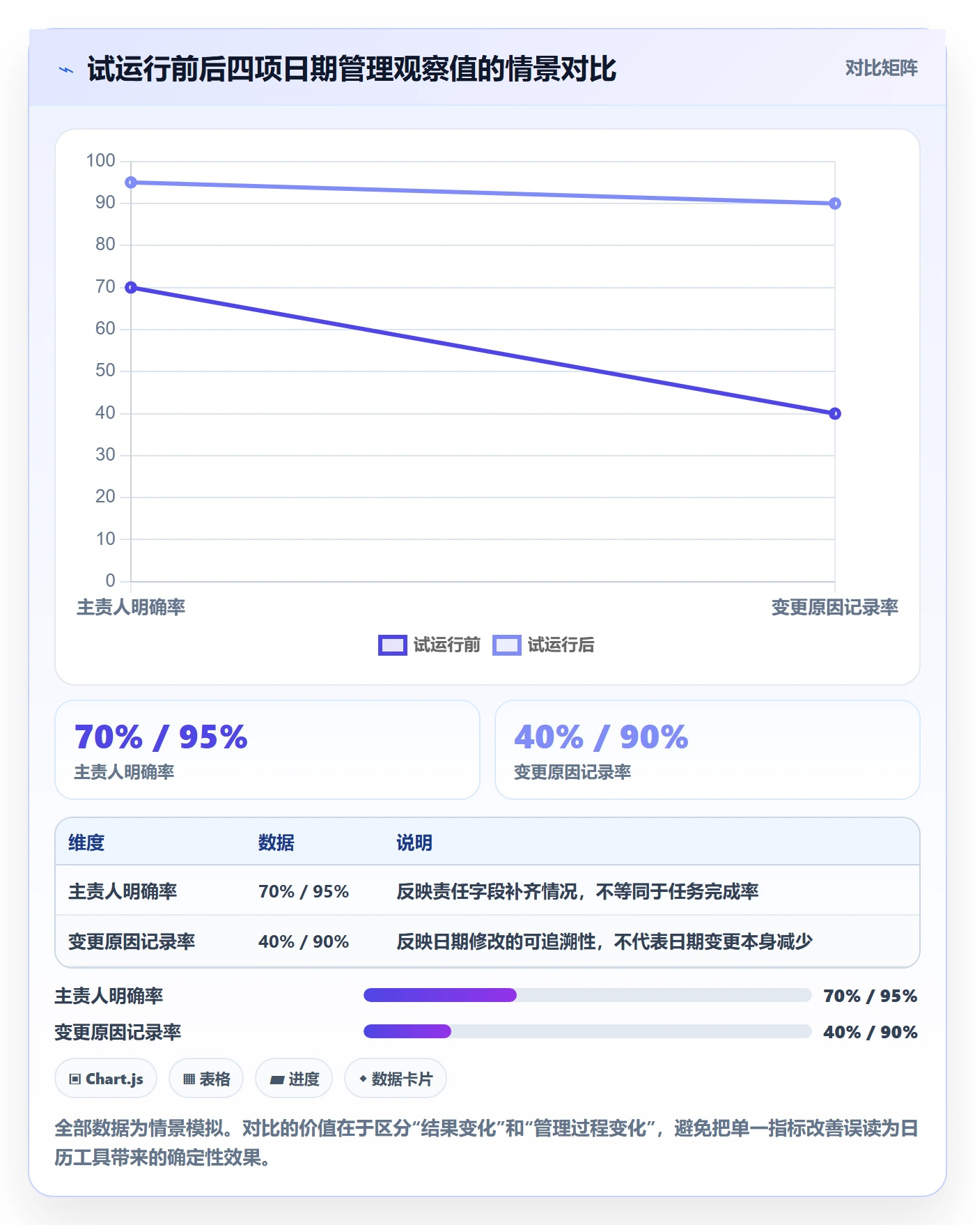 截止日期管理指南:实施团队如何做好日历视图,落地方案全流程