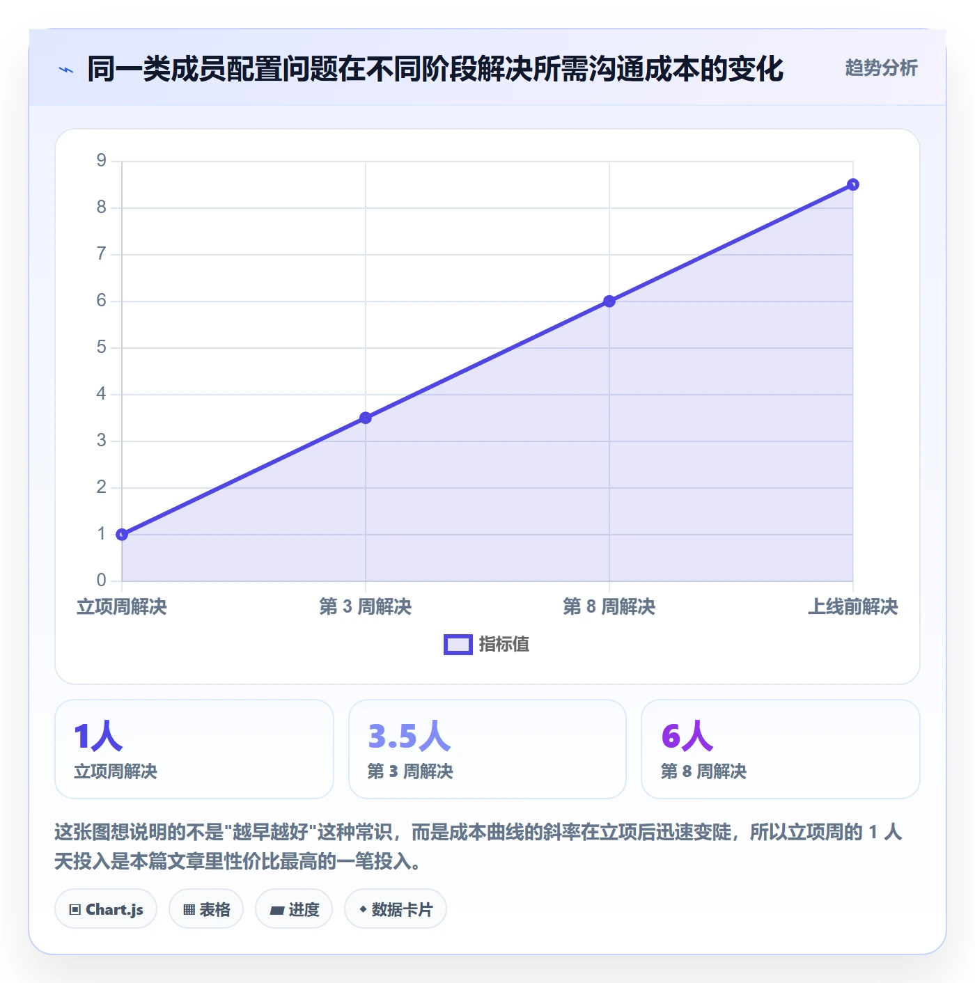 项目立项如何做好项目成员？研发团队落地方案与操作步骤