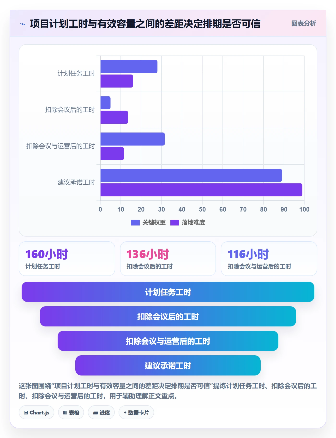 技能最佳实践：项目负责人资源管理最佳实践，常见问题