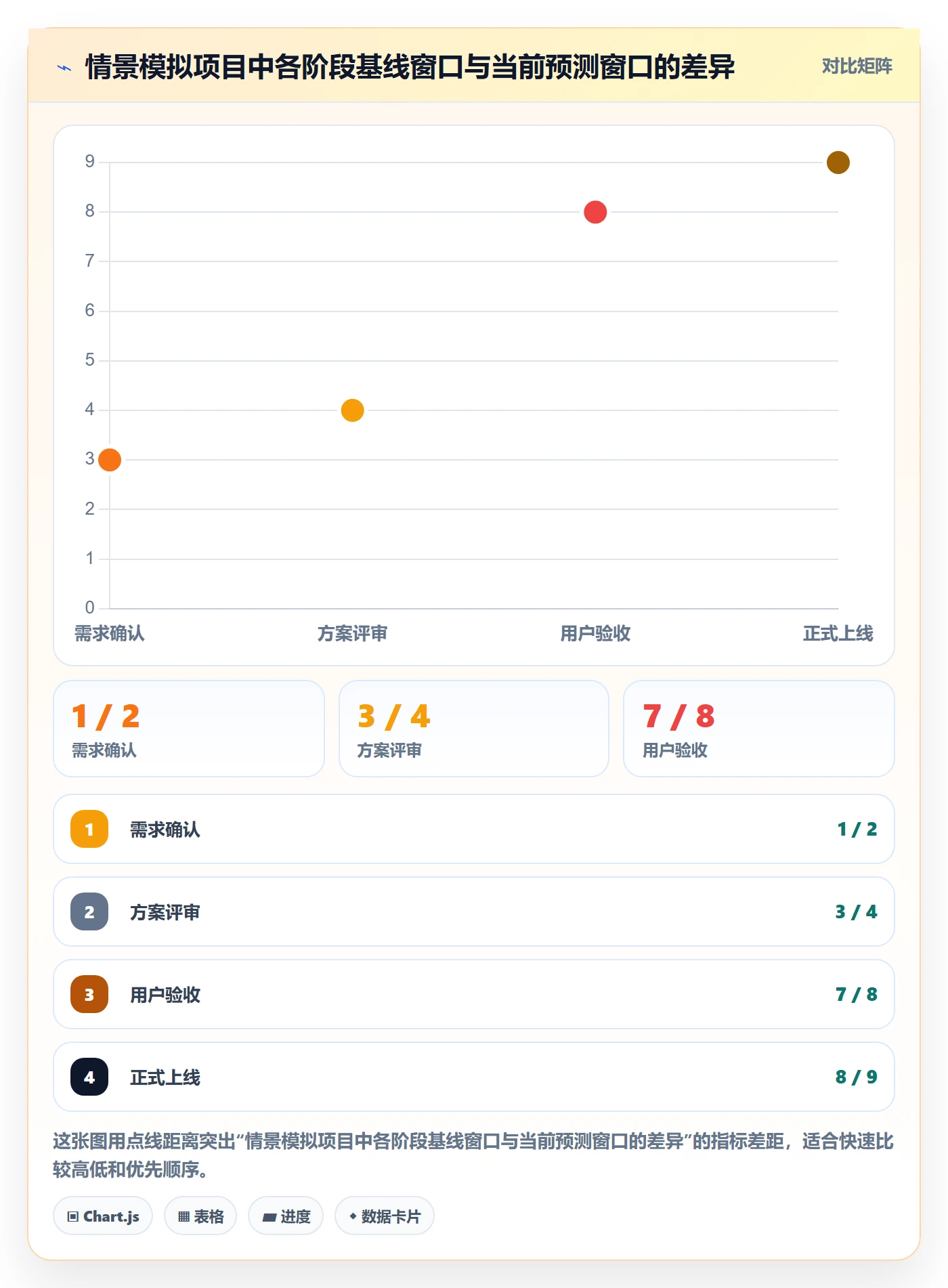 甘特图里程碑全流程:企业管理者实操方法与一文讲清
