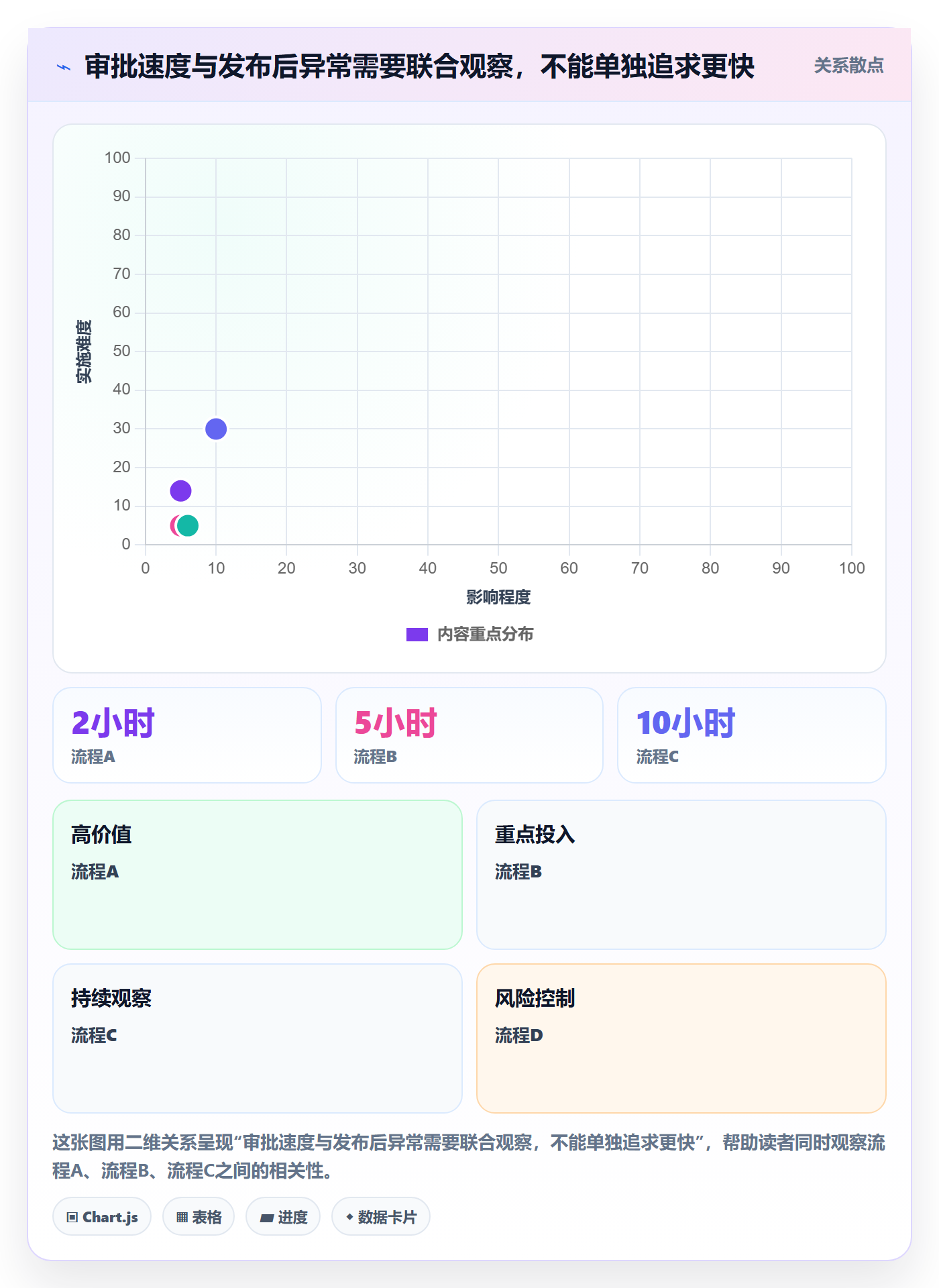 发布管理发布审批教程：产品经理数据分析，避坑指南