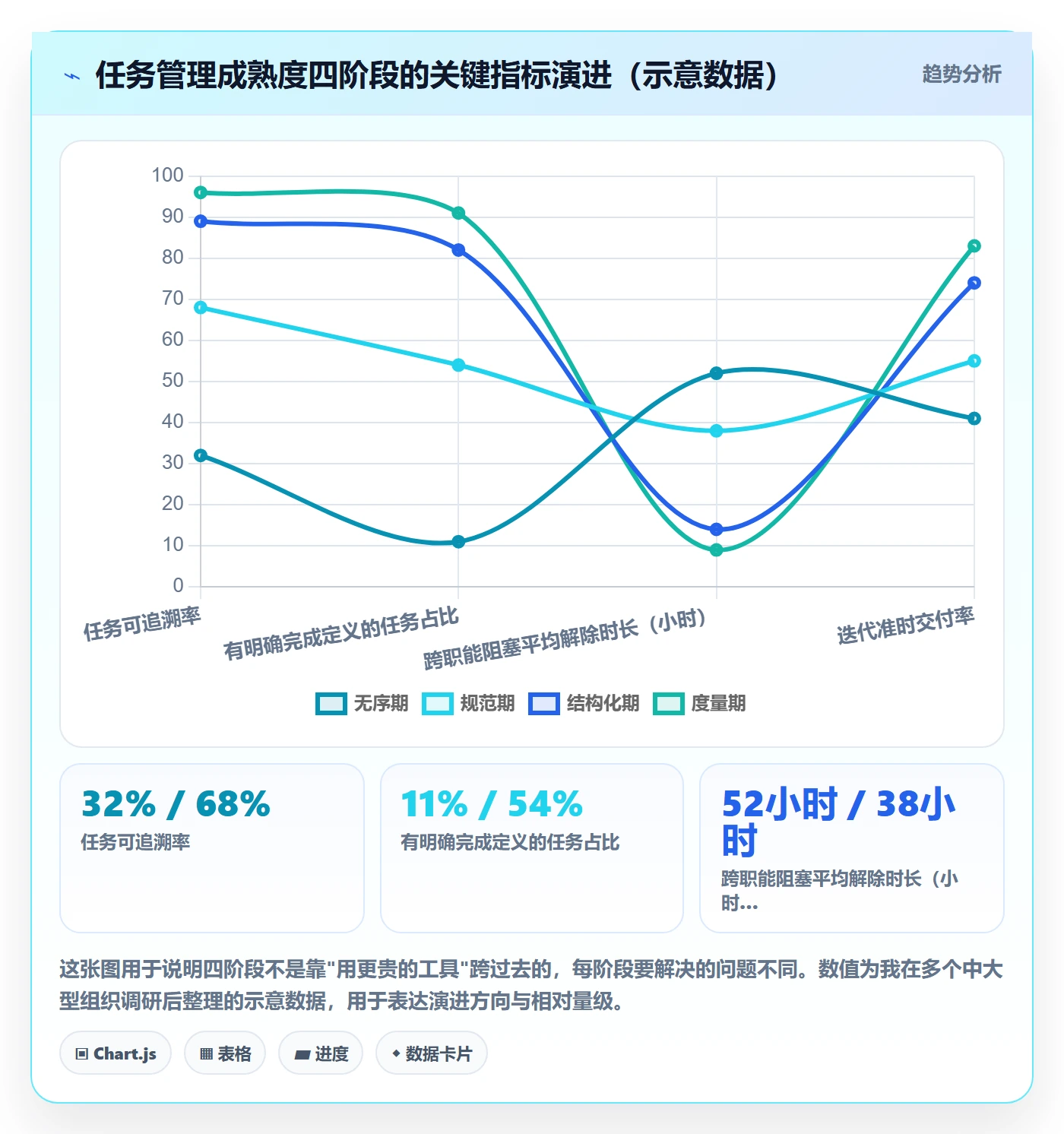 任务拆分怎么做?项目成员最佳实践:任务管理从0到1