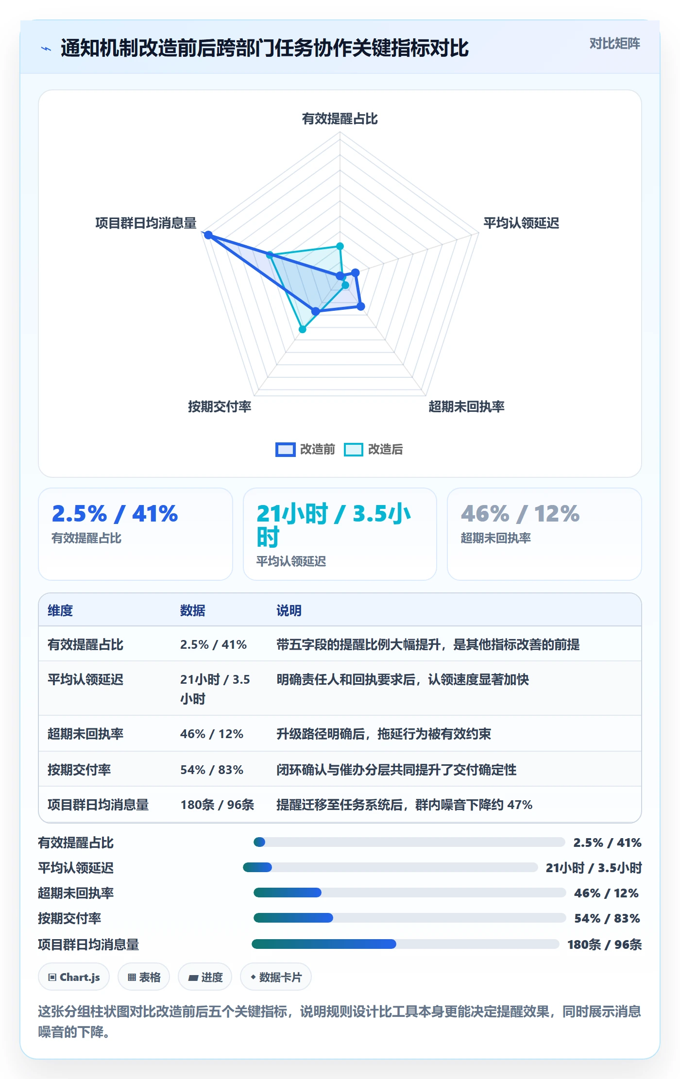任务提醒如何做好消息通知?跨部门团队最佳实践与操作步骤