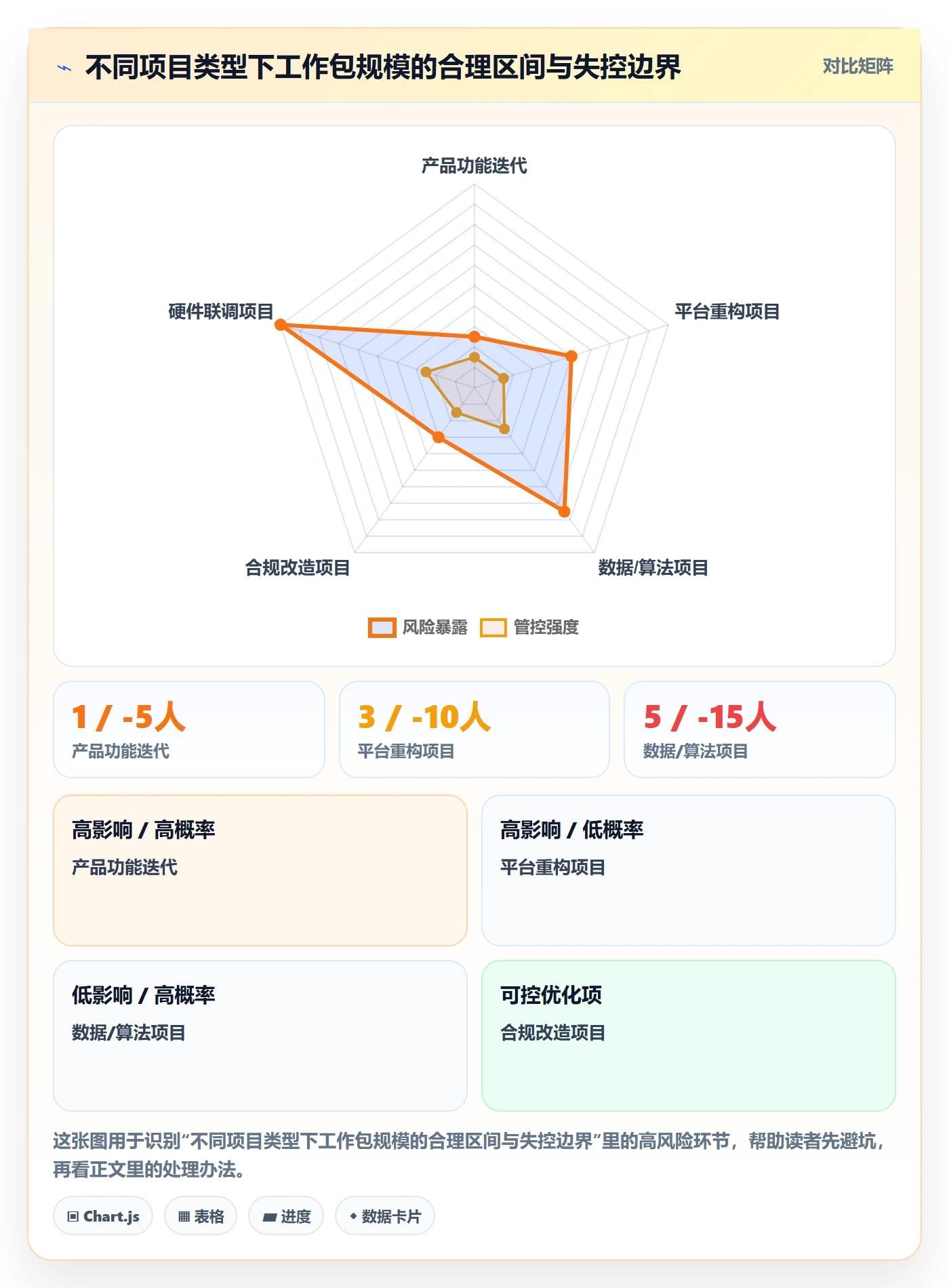 工作分解管理方法大全：产品经理项目范围效率提升落地清单