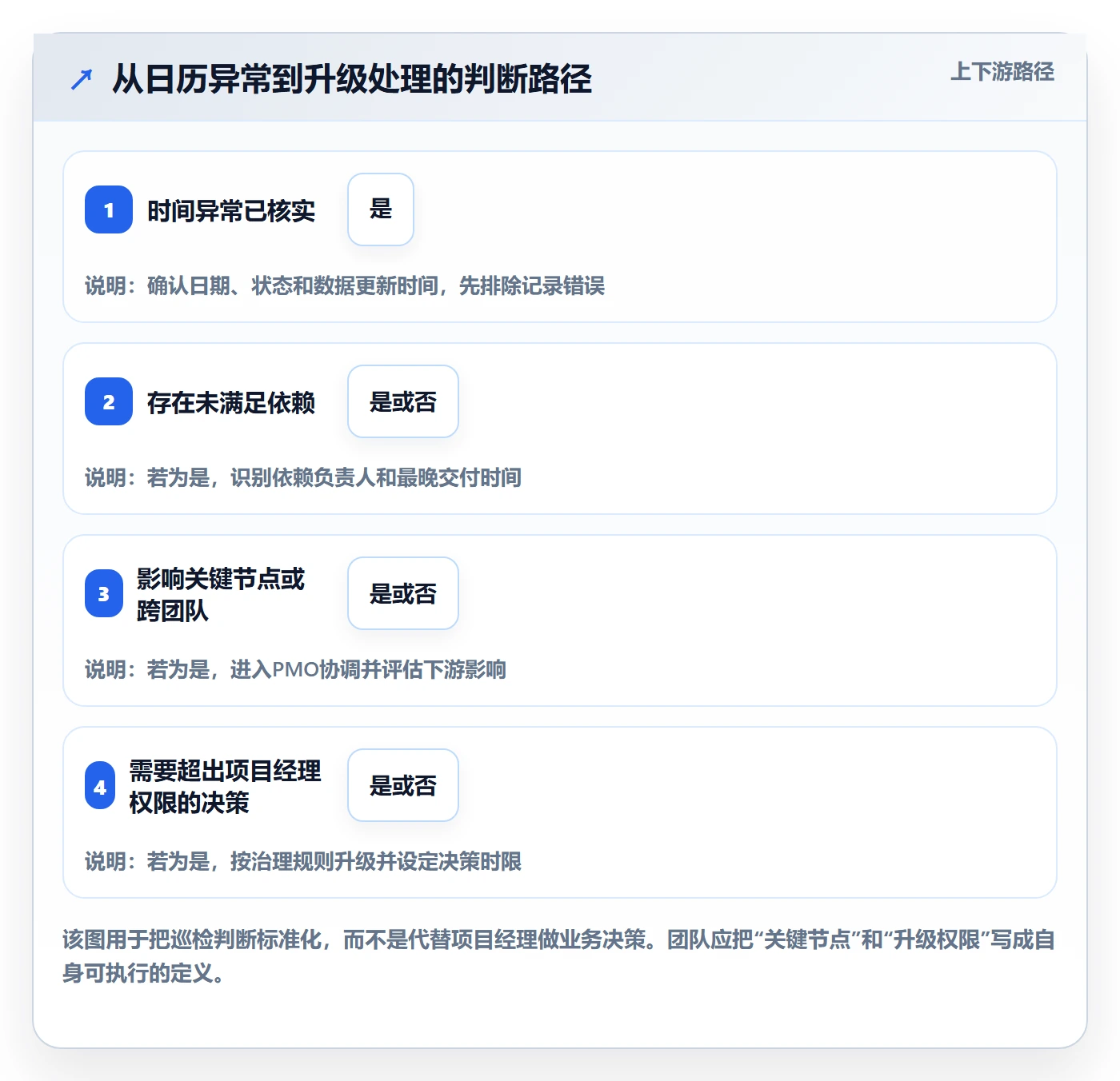 日历视图日视图教程:PMO风险控制,避坑指南