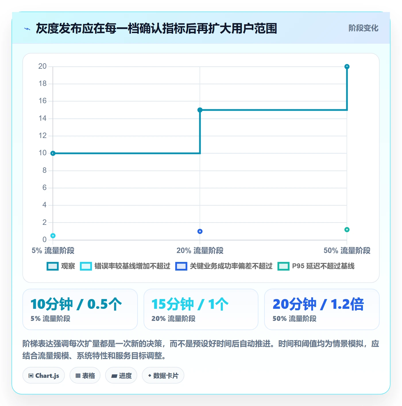 发布检查落地方案:项目负责人开展发布管理的风险控制案例解析