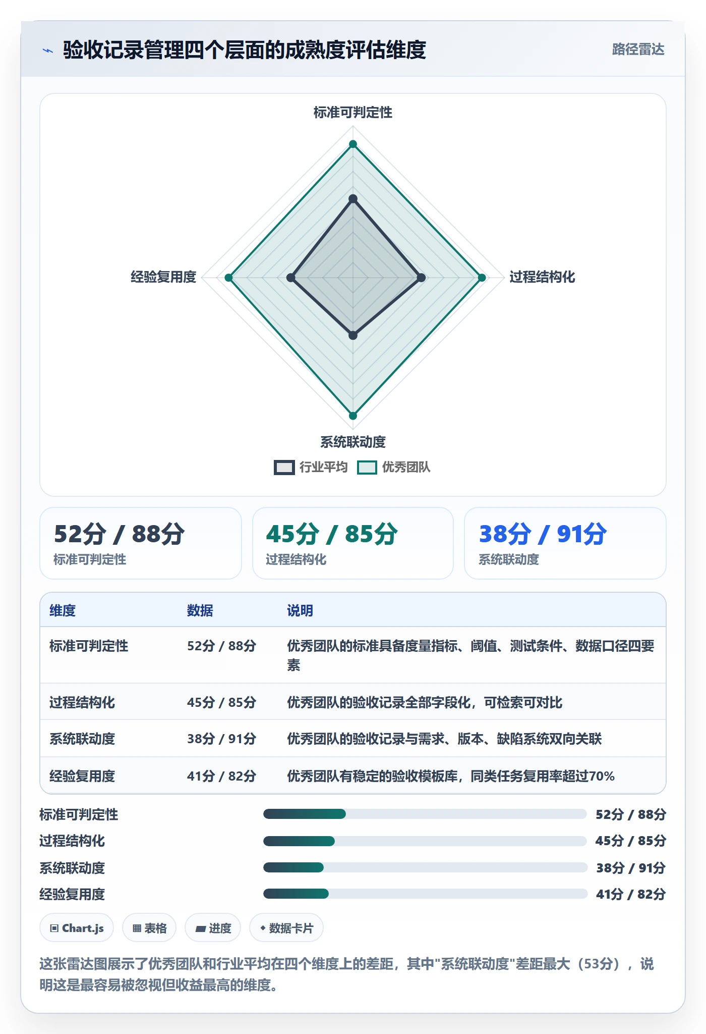 验收记录管理指南:企业管理者如何做好任务验收,协同管理全流程