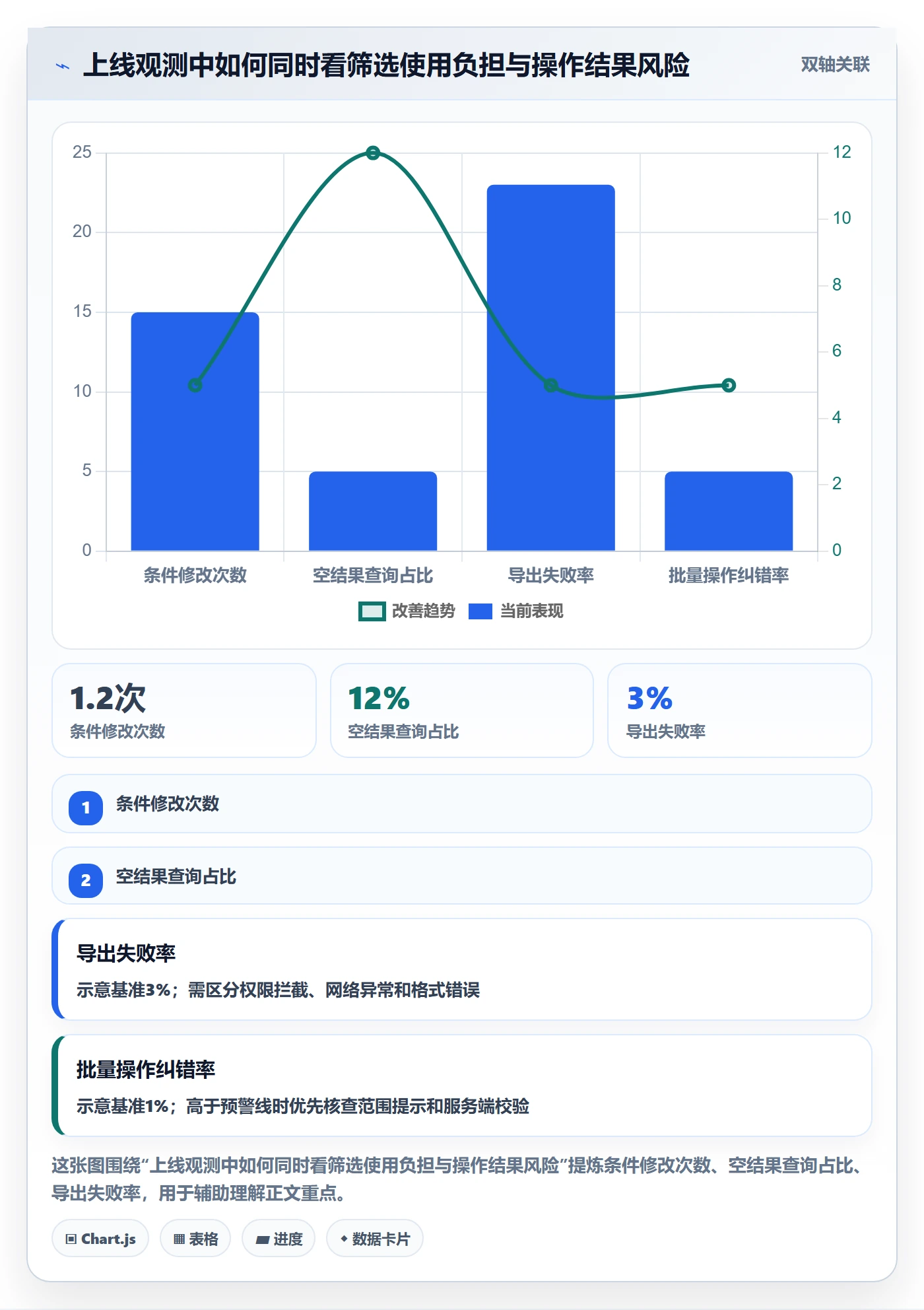筛选管理方法大全:产品经理列表视图风险控制落地清单