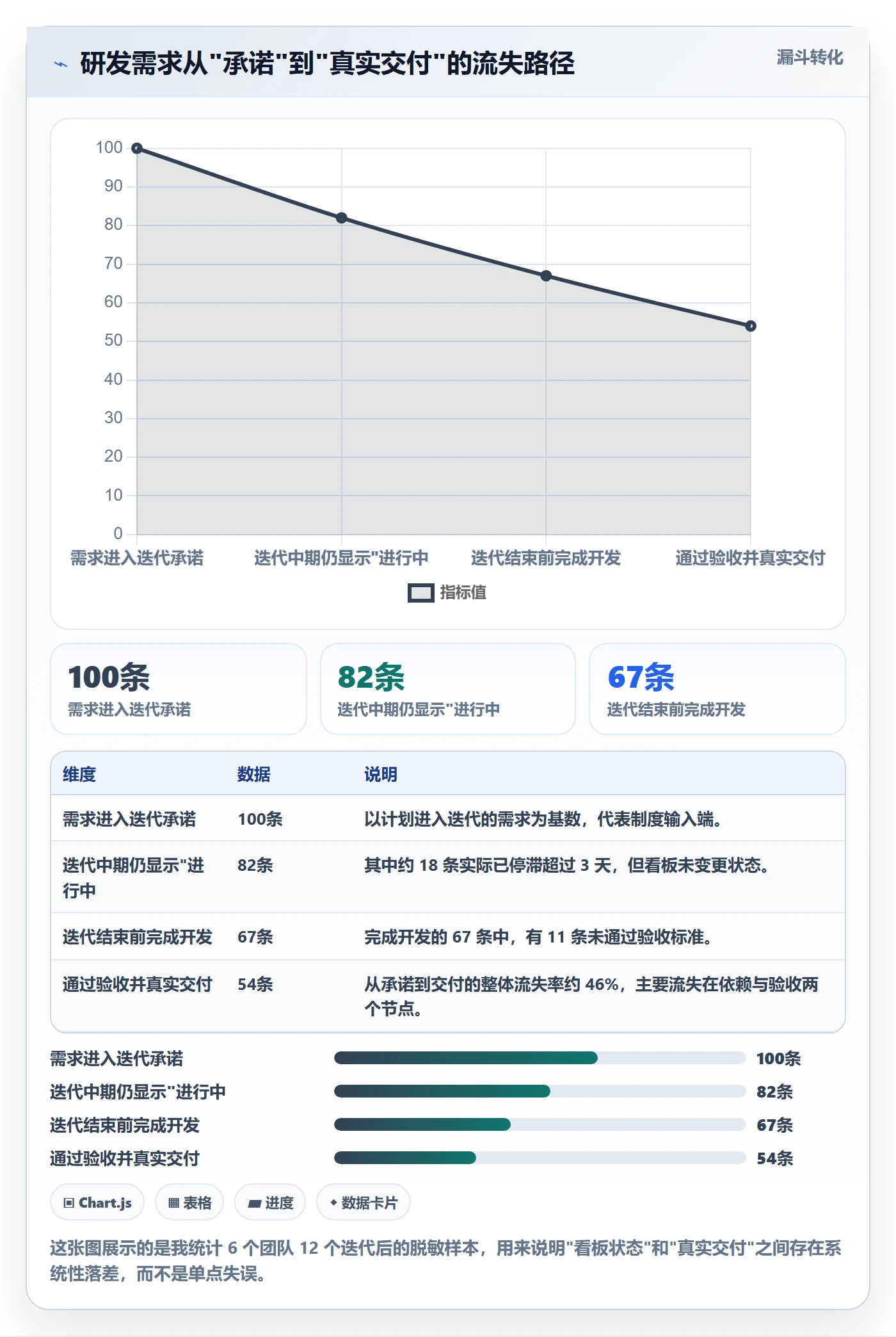 动态管理指南：研发团队如何做好进度跟踪，制度设计全流程
