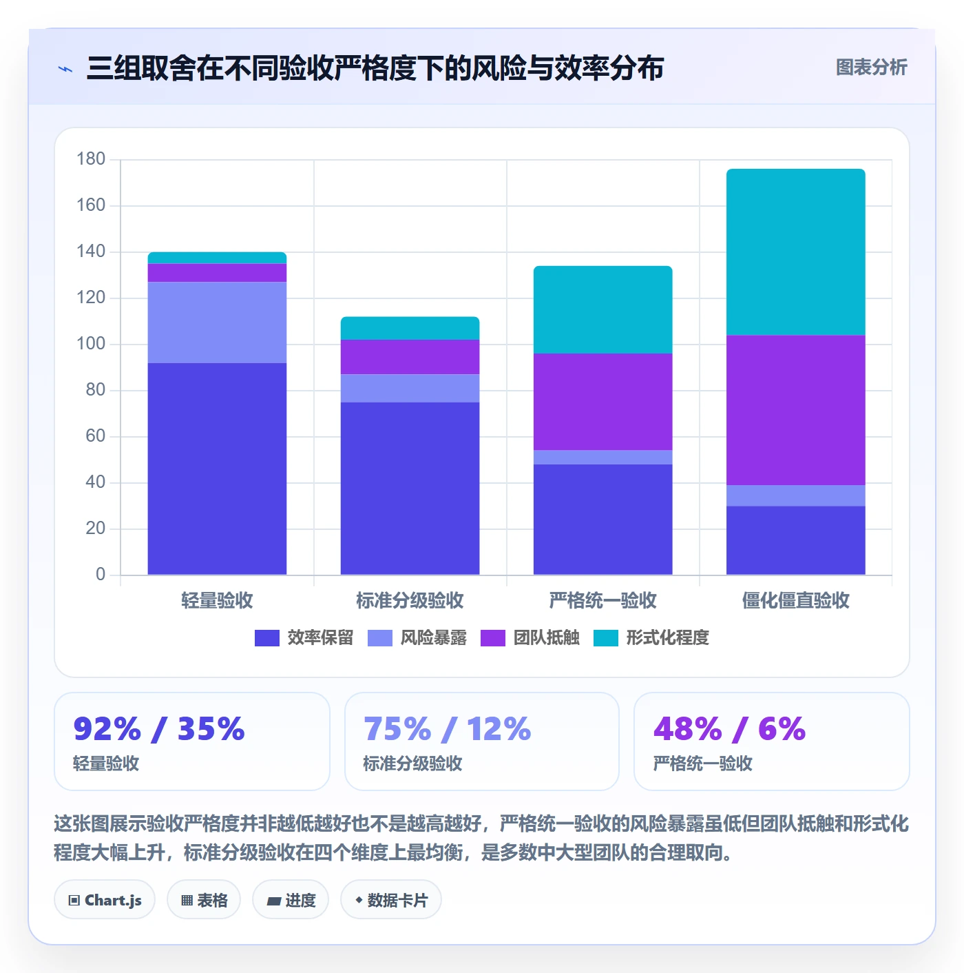 审核落地方案：跨部门团队开展任务验收的风险控制案例解析