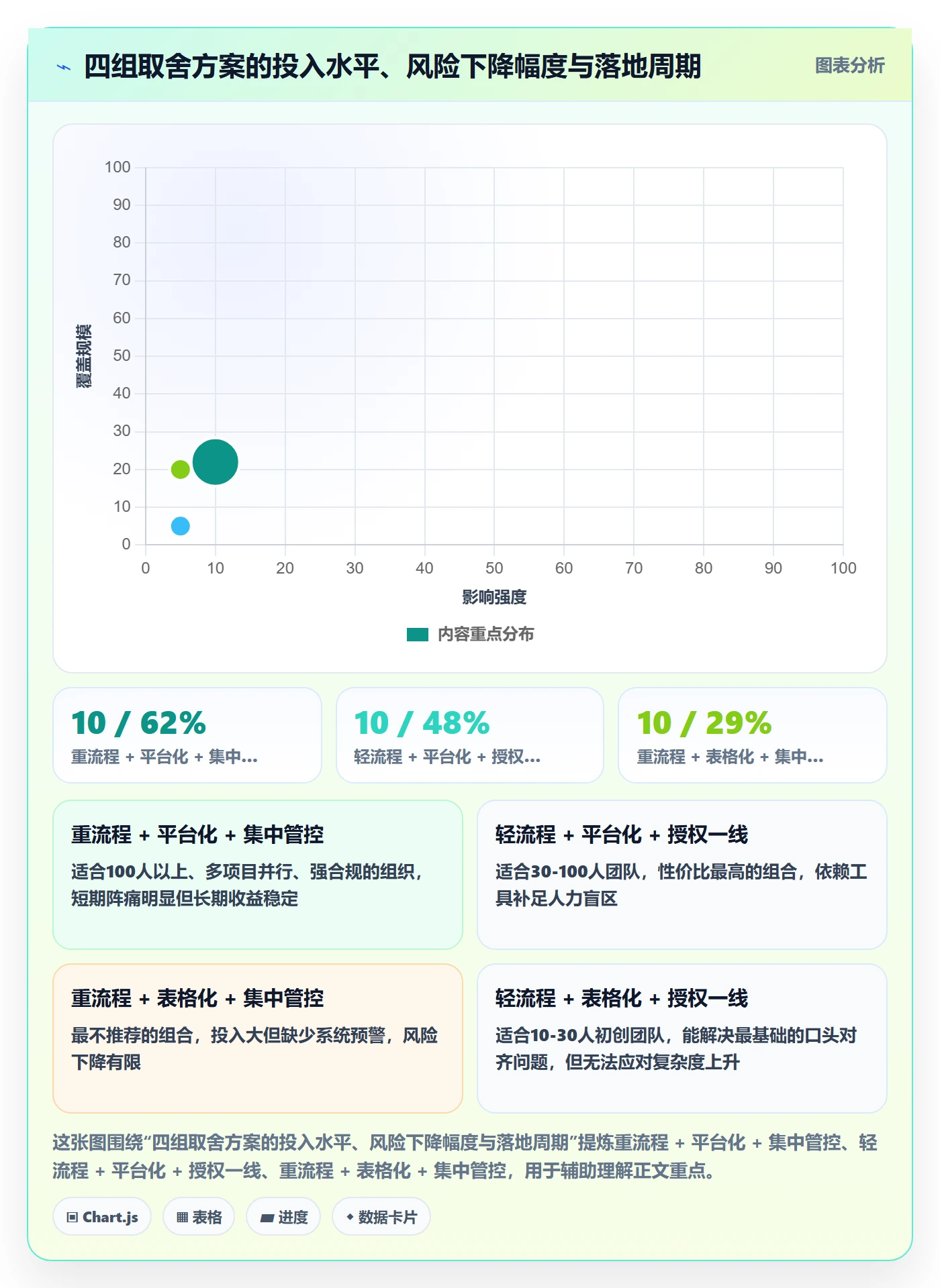 前置任务落地方案:企业管理者开展任务依赖的风险控制案例解析