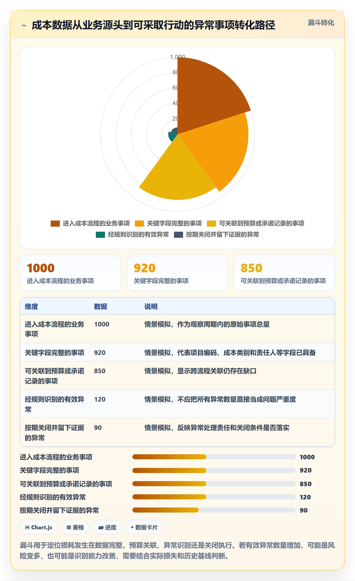 成本实操方法:企业管理者提升成本管理效率的流程优化方法与模板