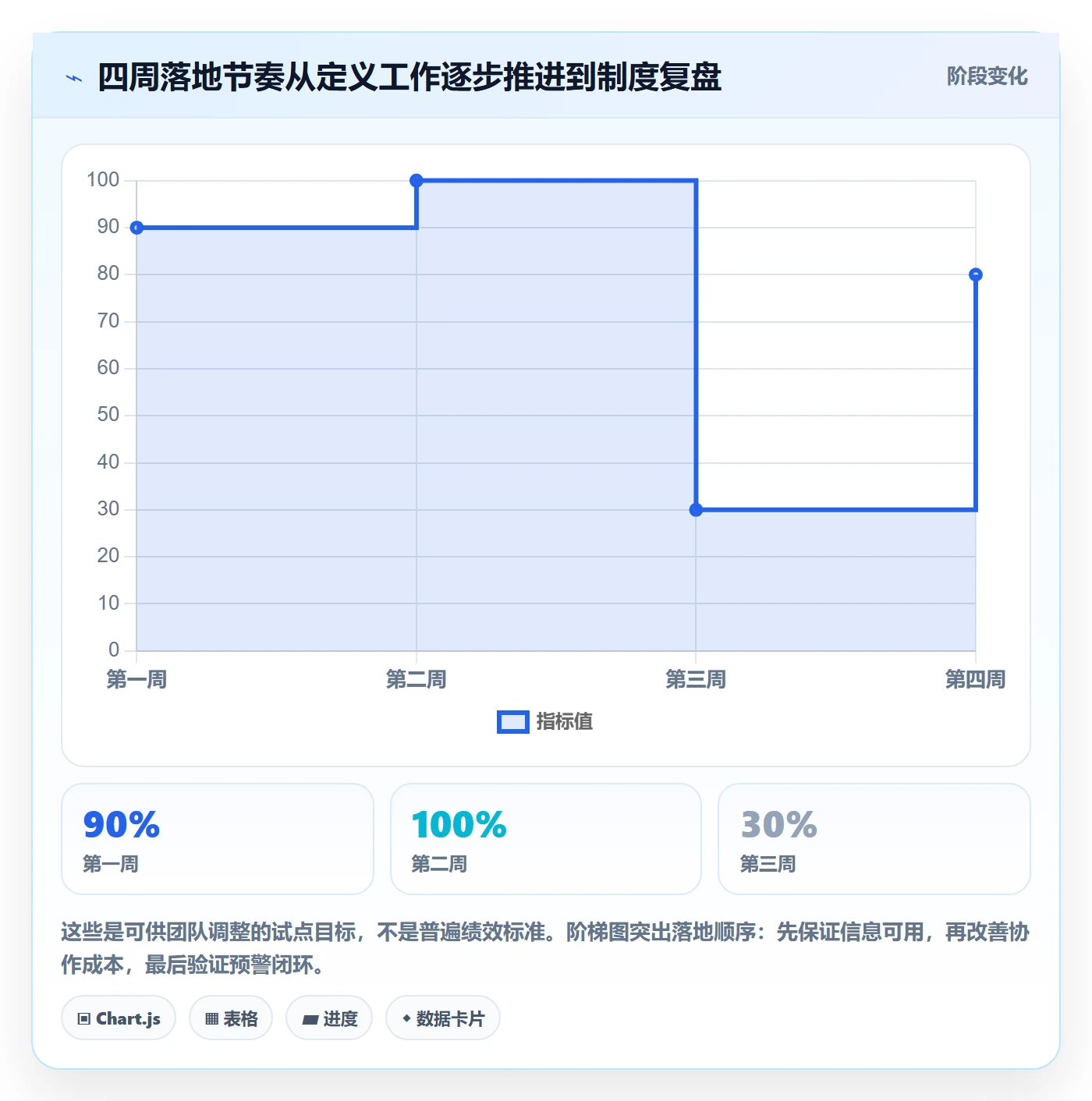 动态管理指南：项目负责人如何做好进度跟踪，制度设计全流程