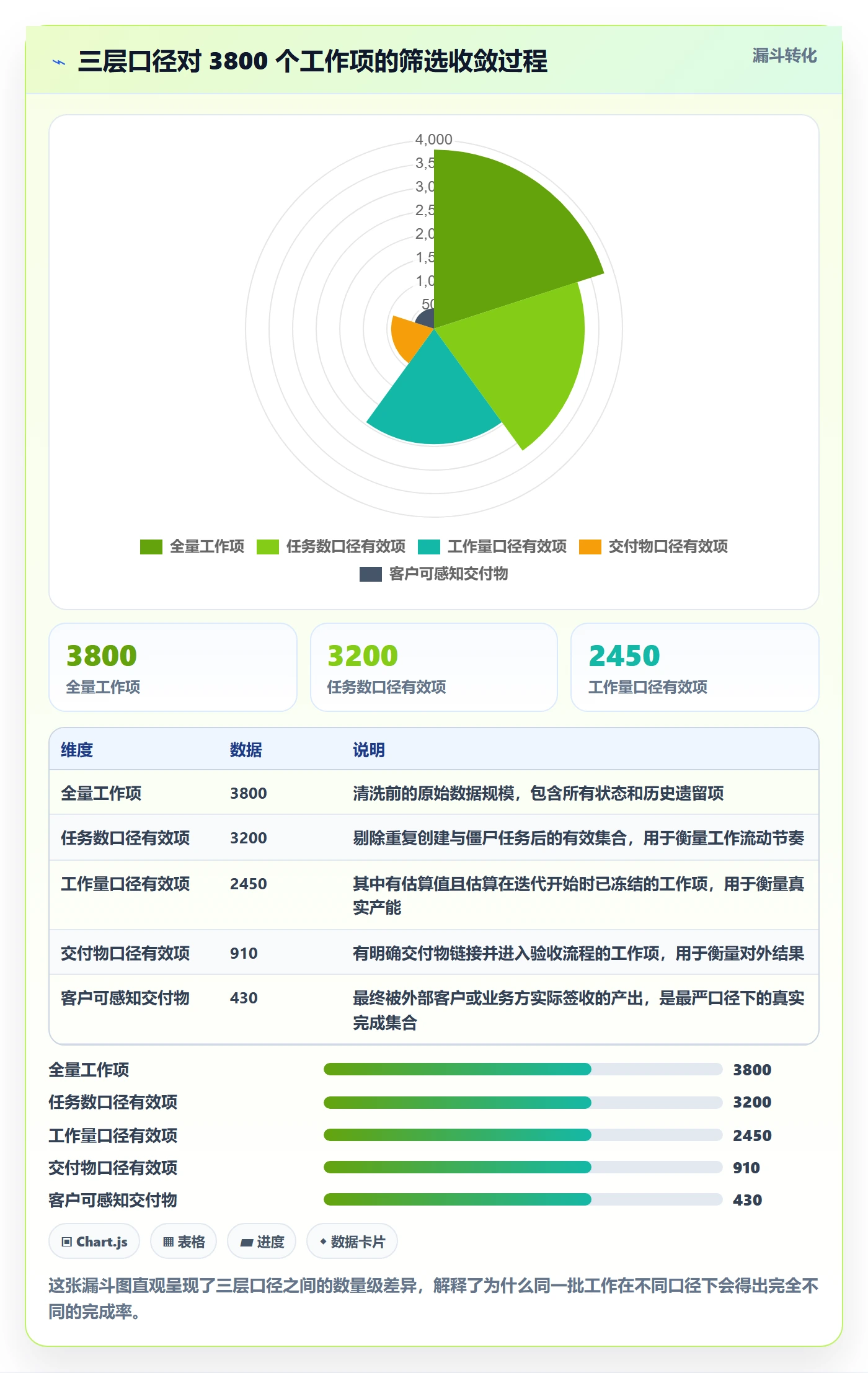 进度管理完成率教程:跨部门团队数据分析,避坑指南
