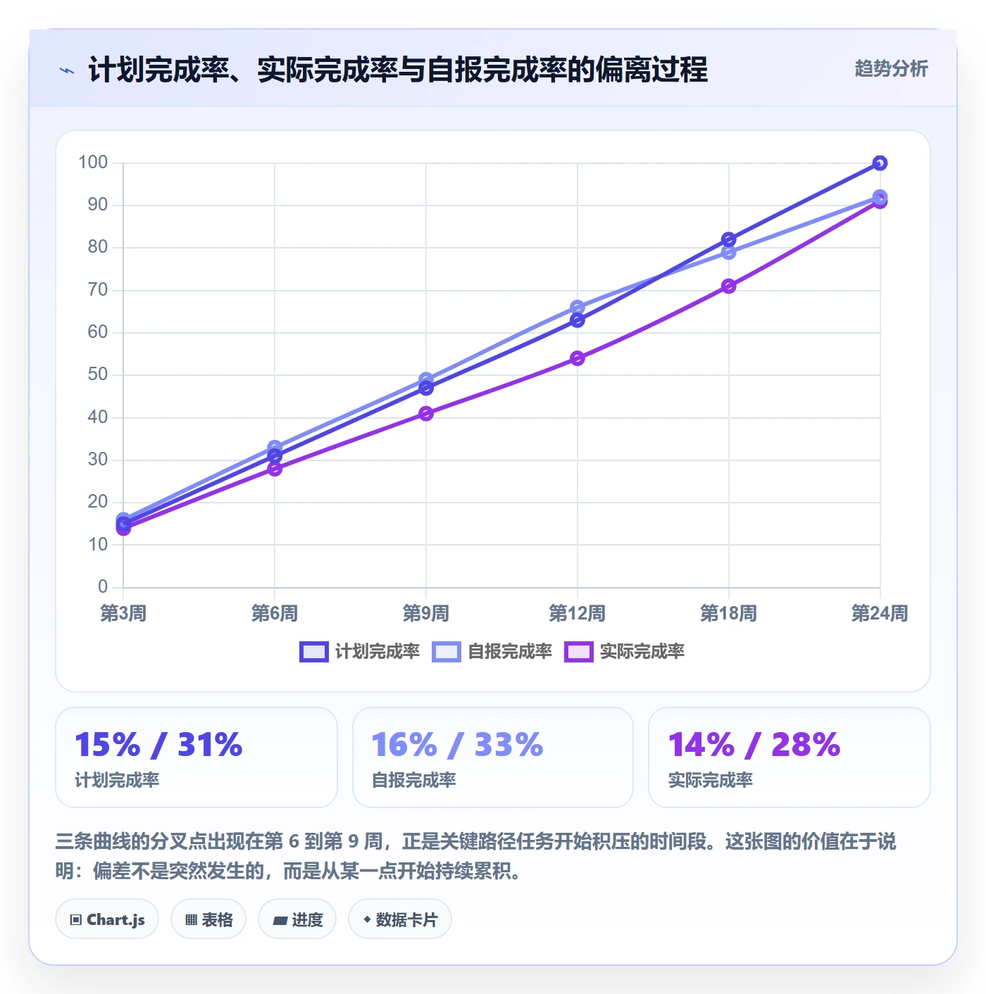 实际进度落地方案:项目经理开展进度管理的数据分析案例解析