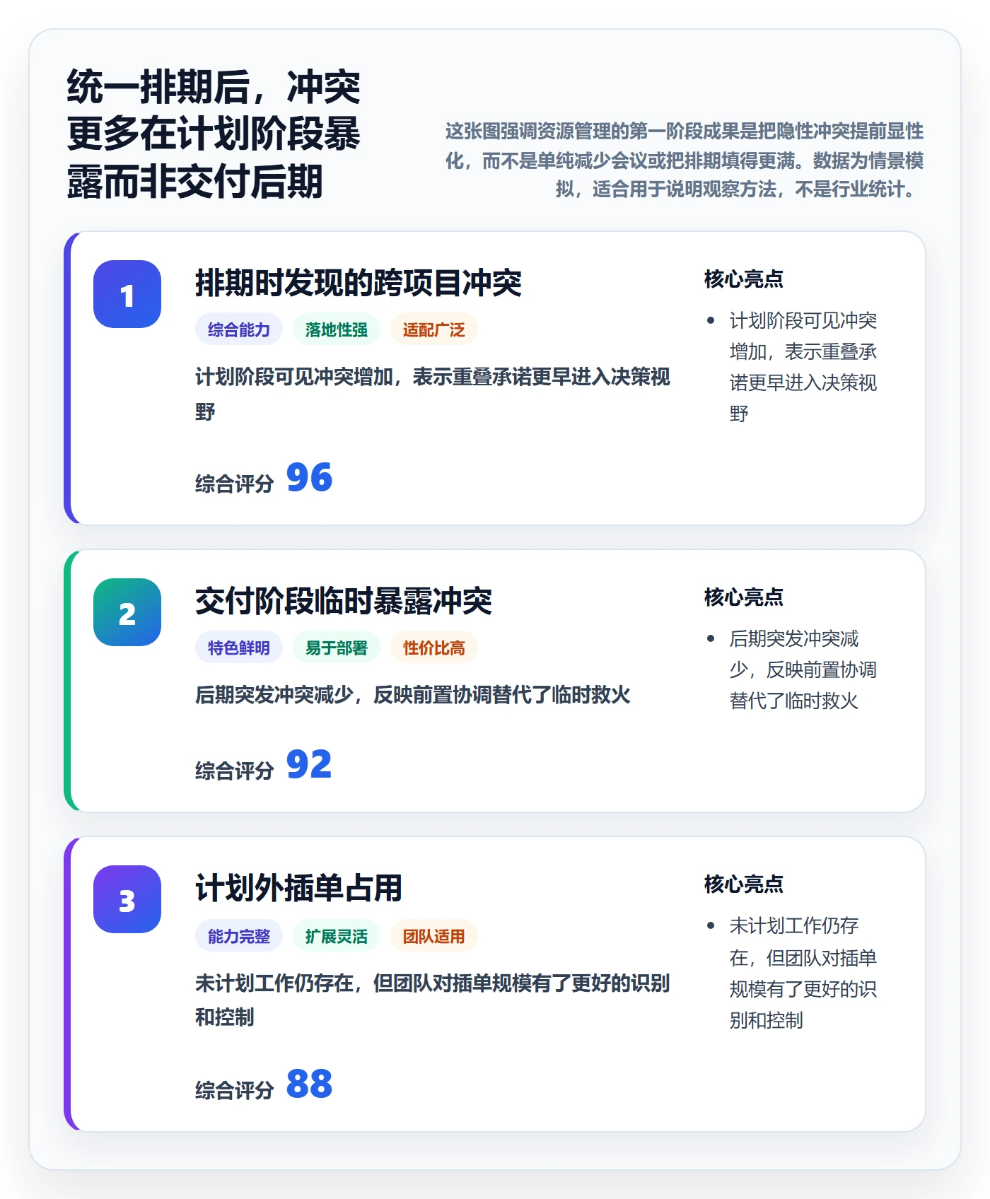 资源管理如何做好人员？实施团队实操方法与操作步骤