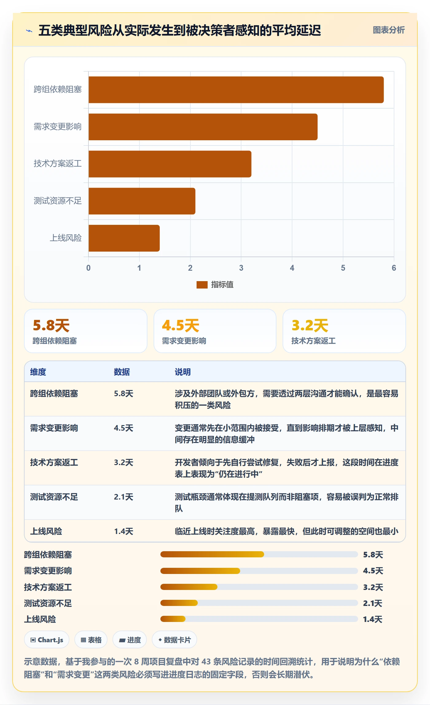 进度日志怎么做?研发团队入门指南:进度跟踪从0到1