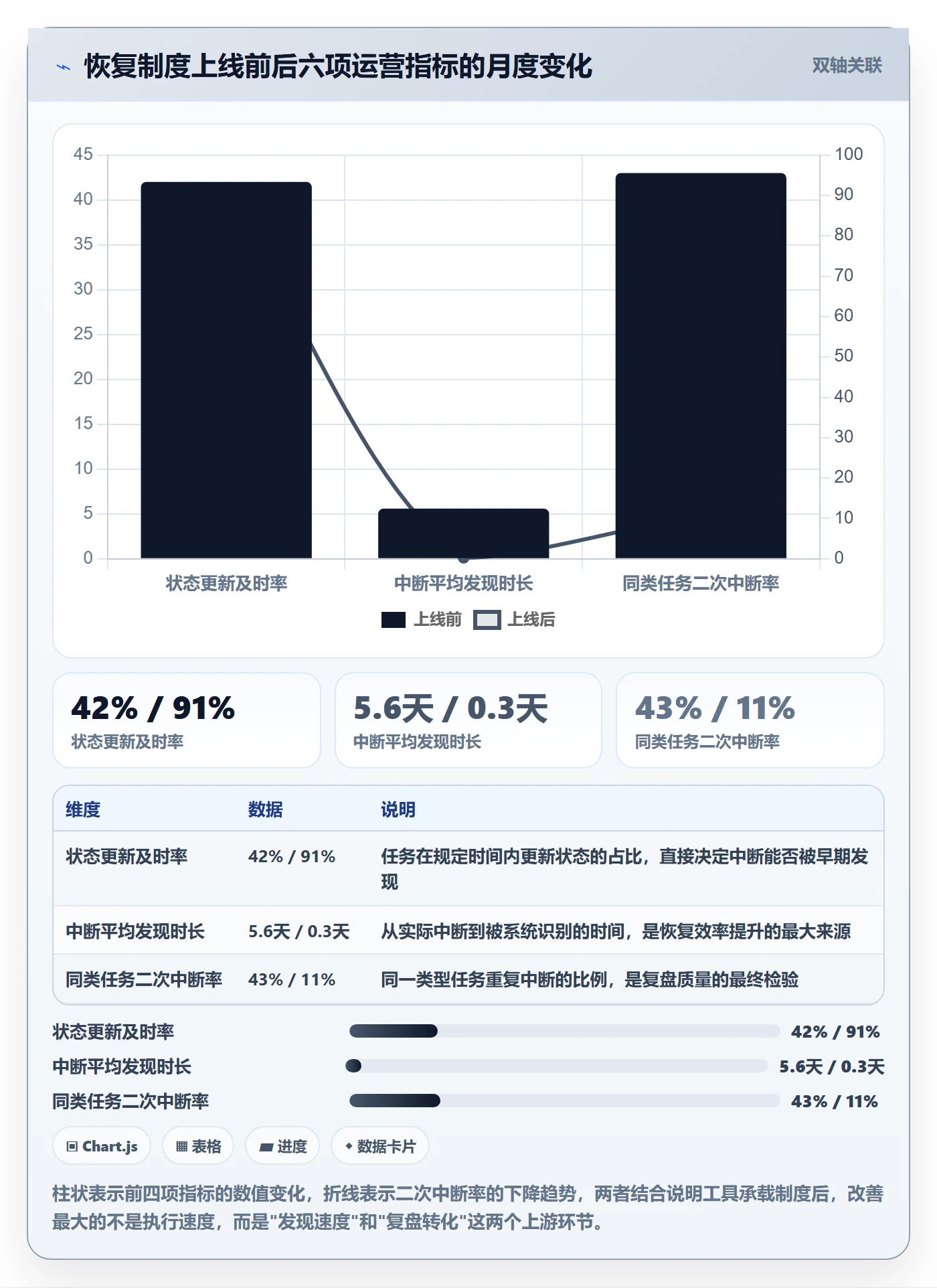 任务执行恢复全流程:跨部门团队制度设计与一文讲清