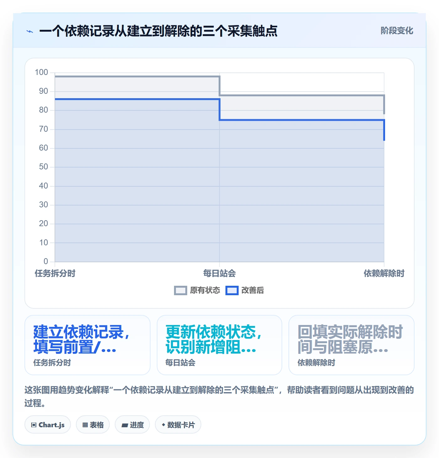 SS管理方法大全:项目成员任务依赖数据分析落地清单