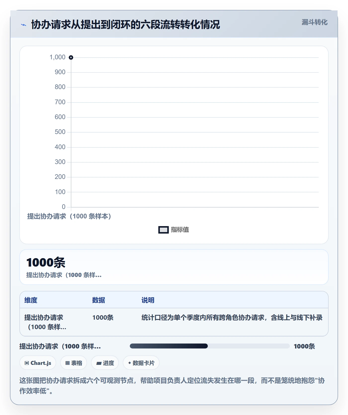 任务分派协办教程：项目负责人数据分析，避坑指南