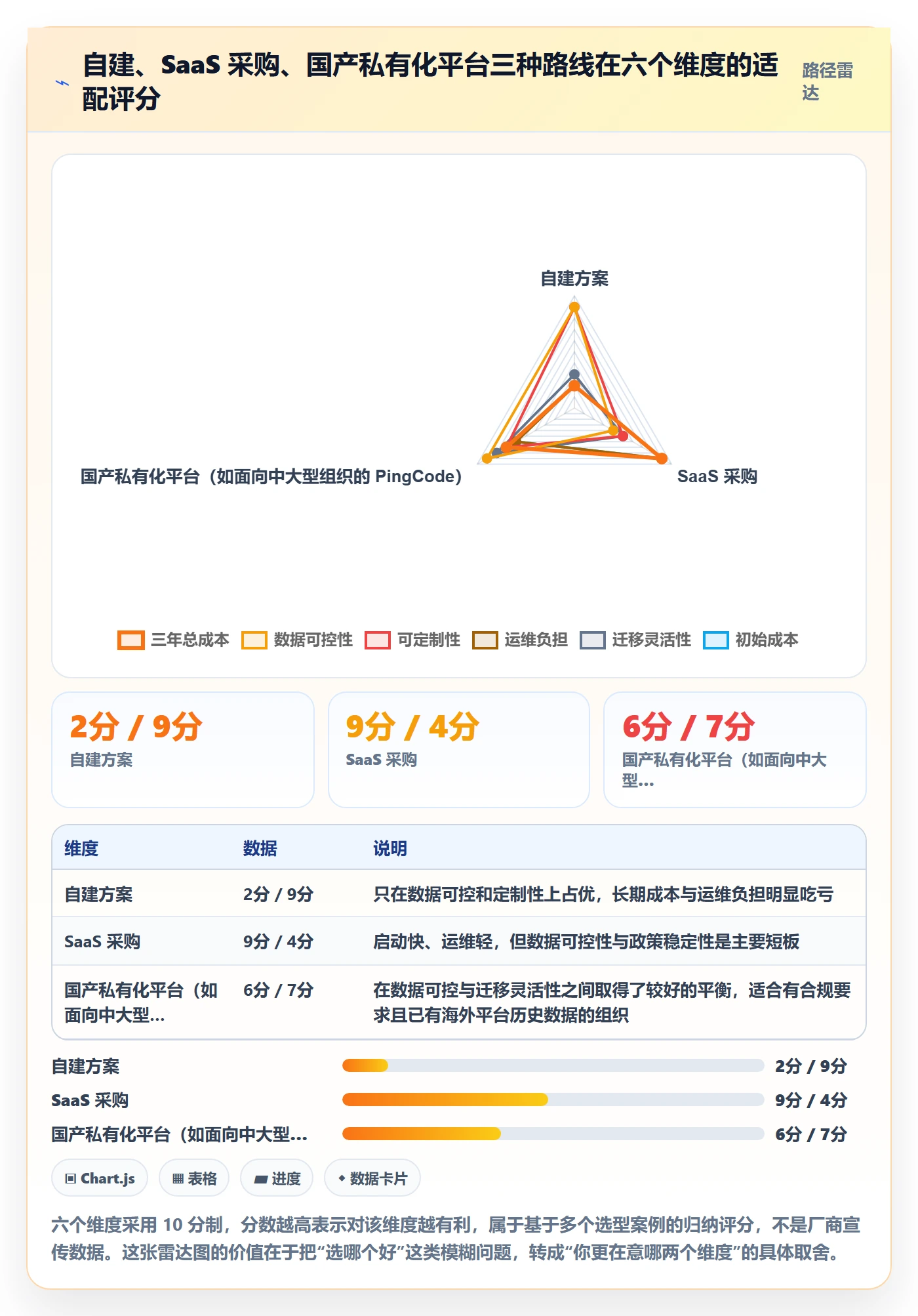 事项怎么做?项目负责人落地方案:任务管理从0到1