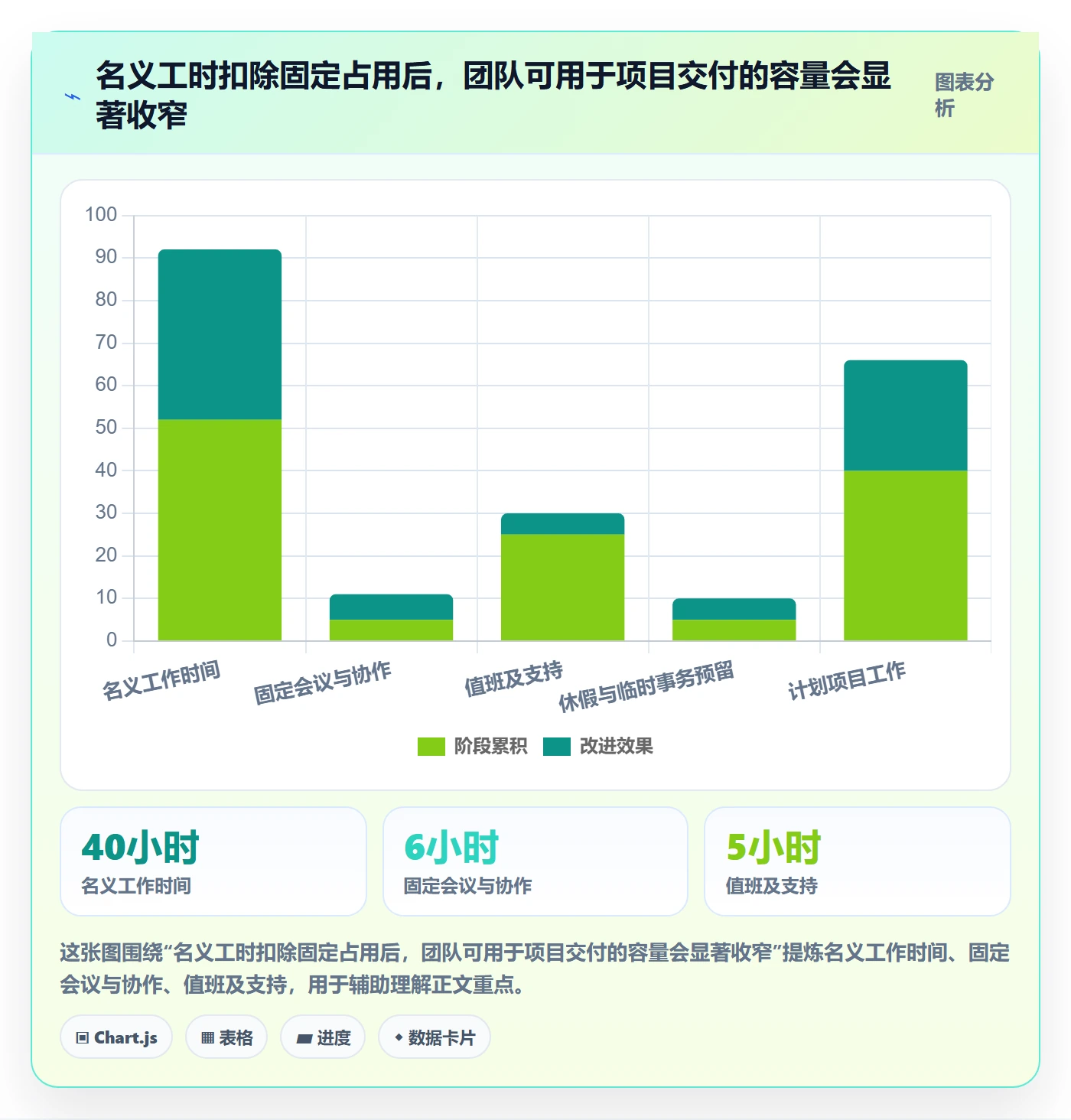 资源管理资源分配教程：研发团队风险控制，避坑指南