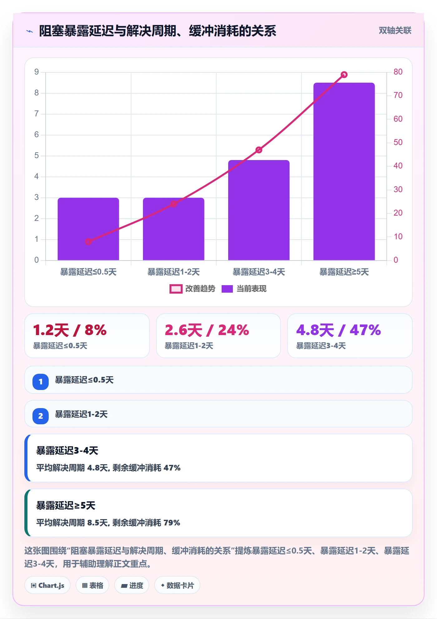 任务执行阻塞教程：项目负责人实操方法，避坑指南
