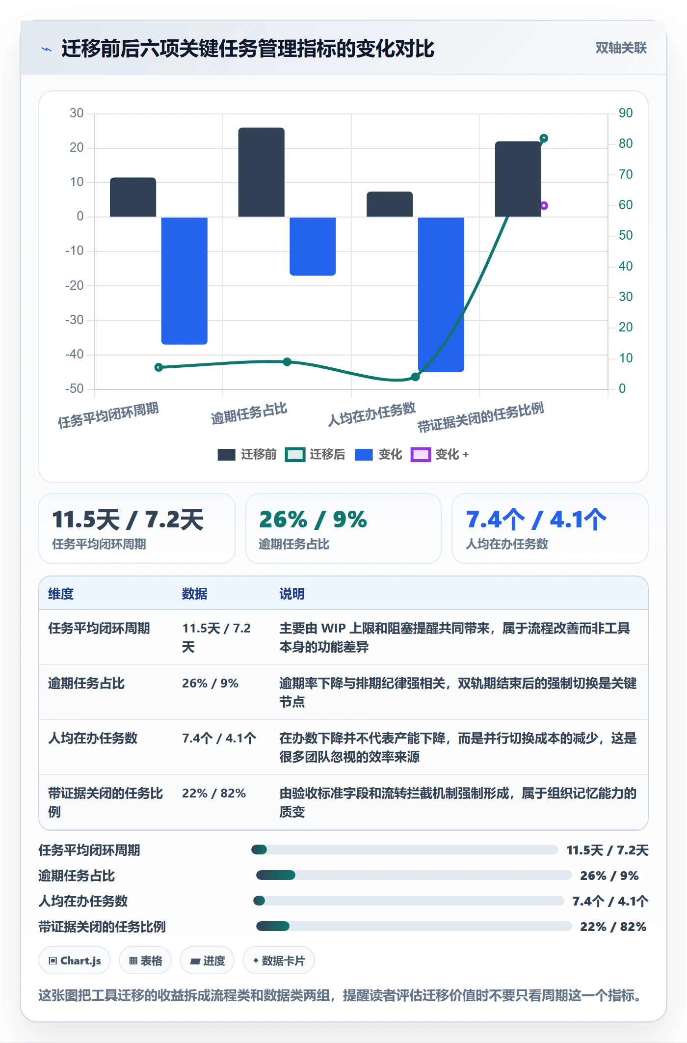 任务管理方法大全：项目经理任务管理最佳实践落地清单