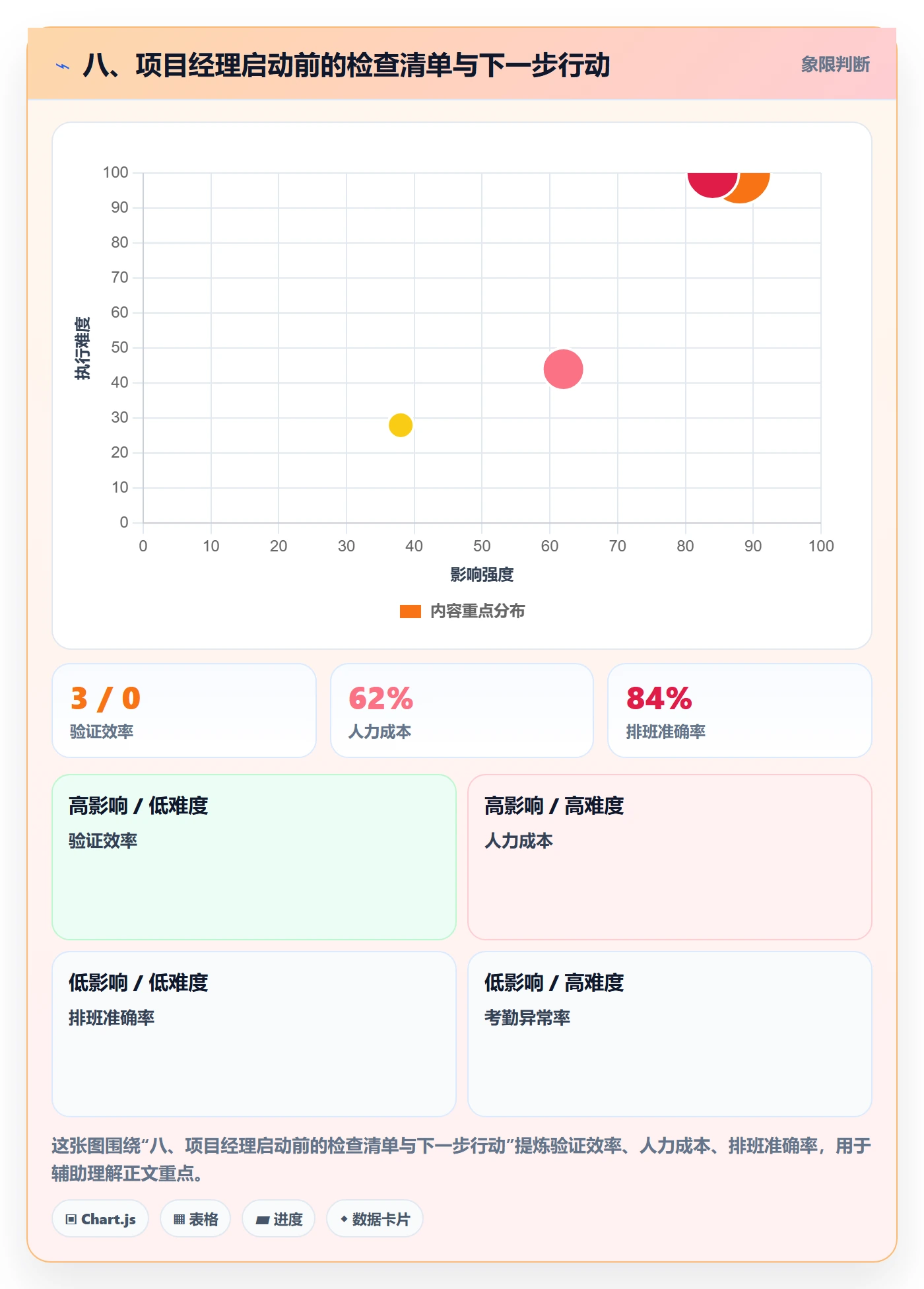 八、项目经理启动前的检查清单与下一步行动