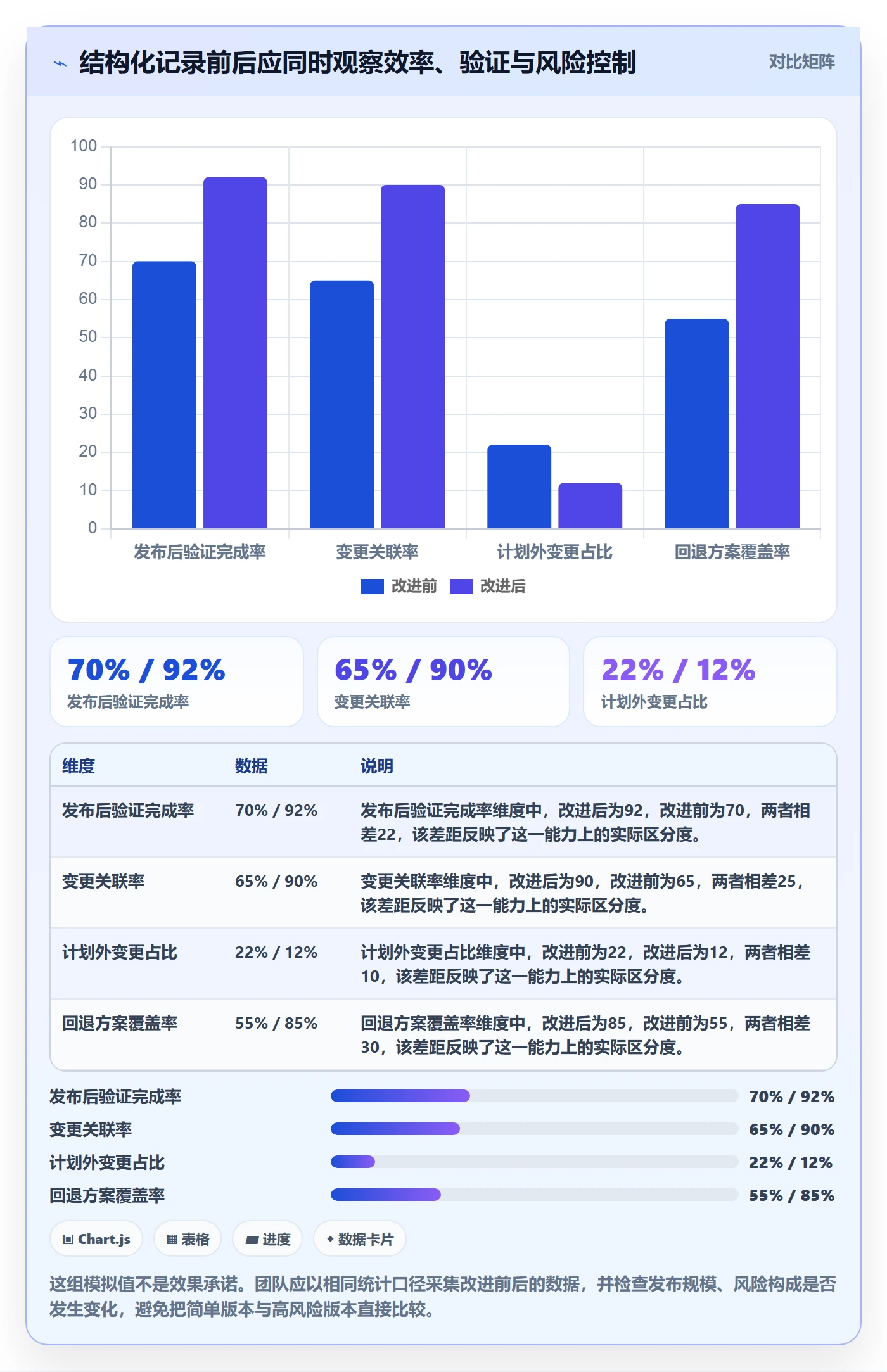 发布管理如何做好发布记录?产品经理最佳实践与操作步骤