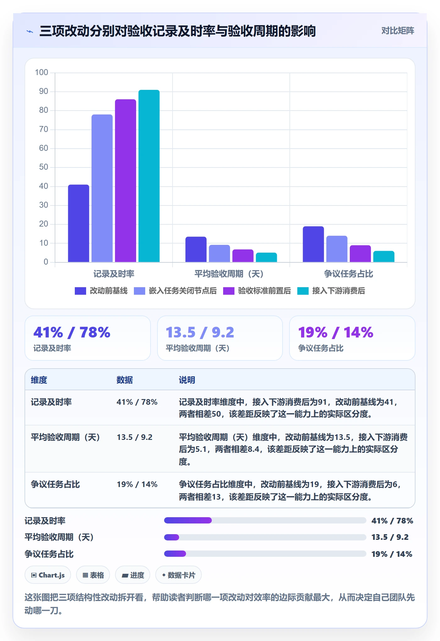 验收记录落地方案：项目经理开展任务验收的效率提升案例解析