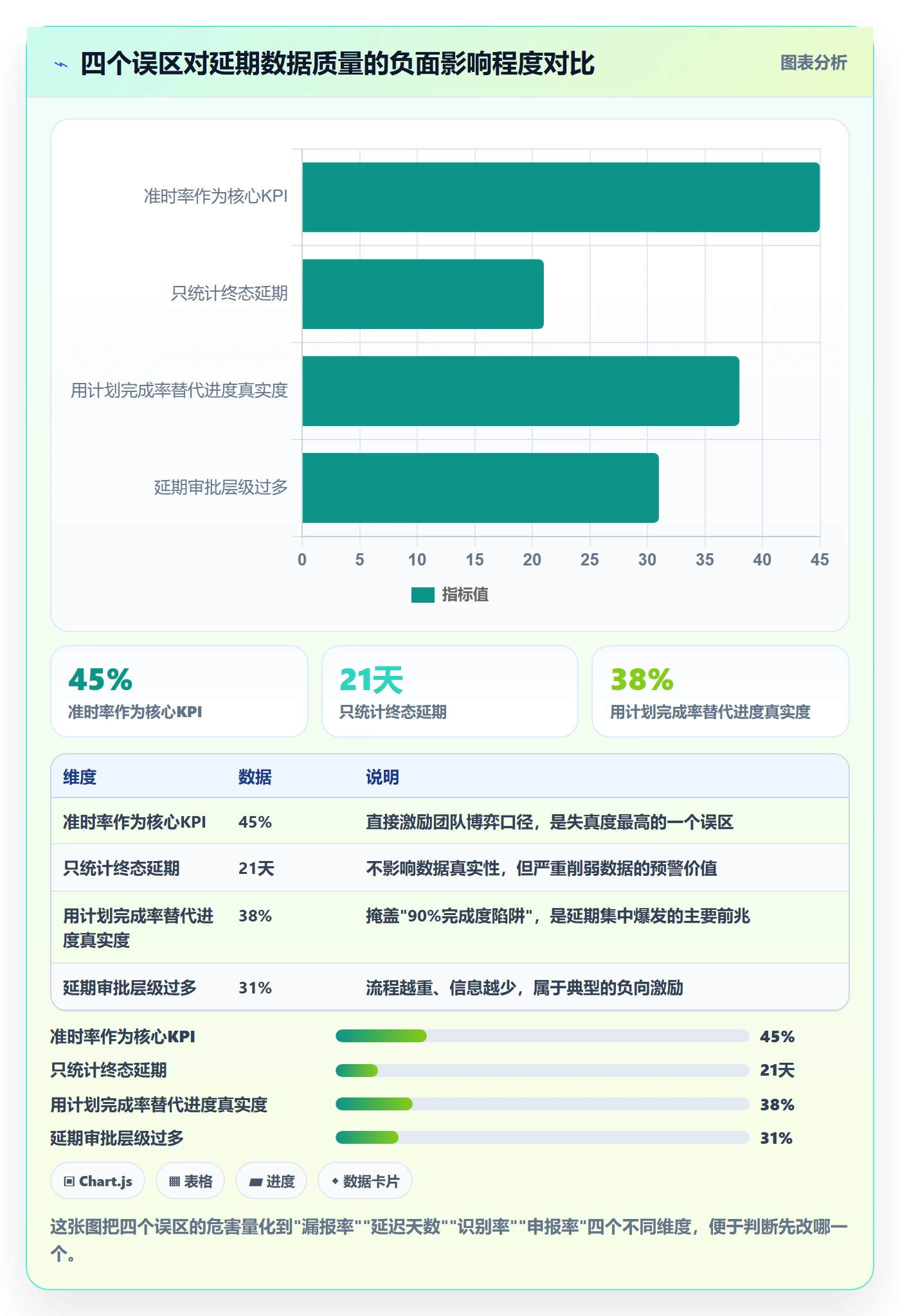 延期流程与规范:项目经理任务执行数据分析关键指标